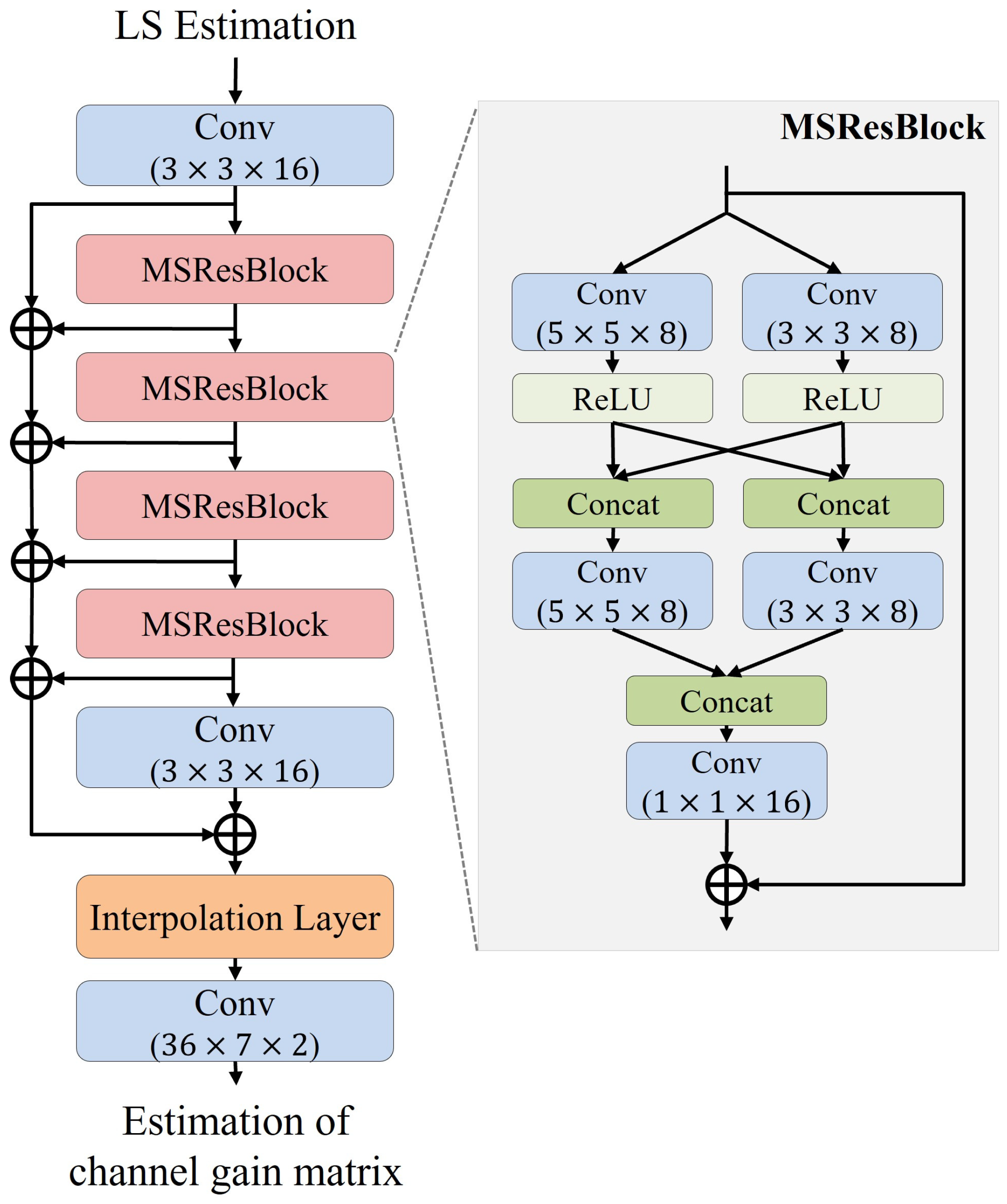 Electronics 14 00307 g004