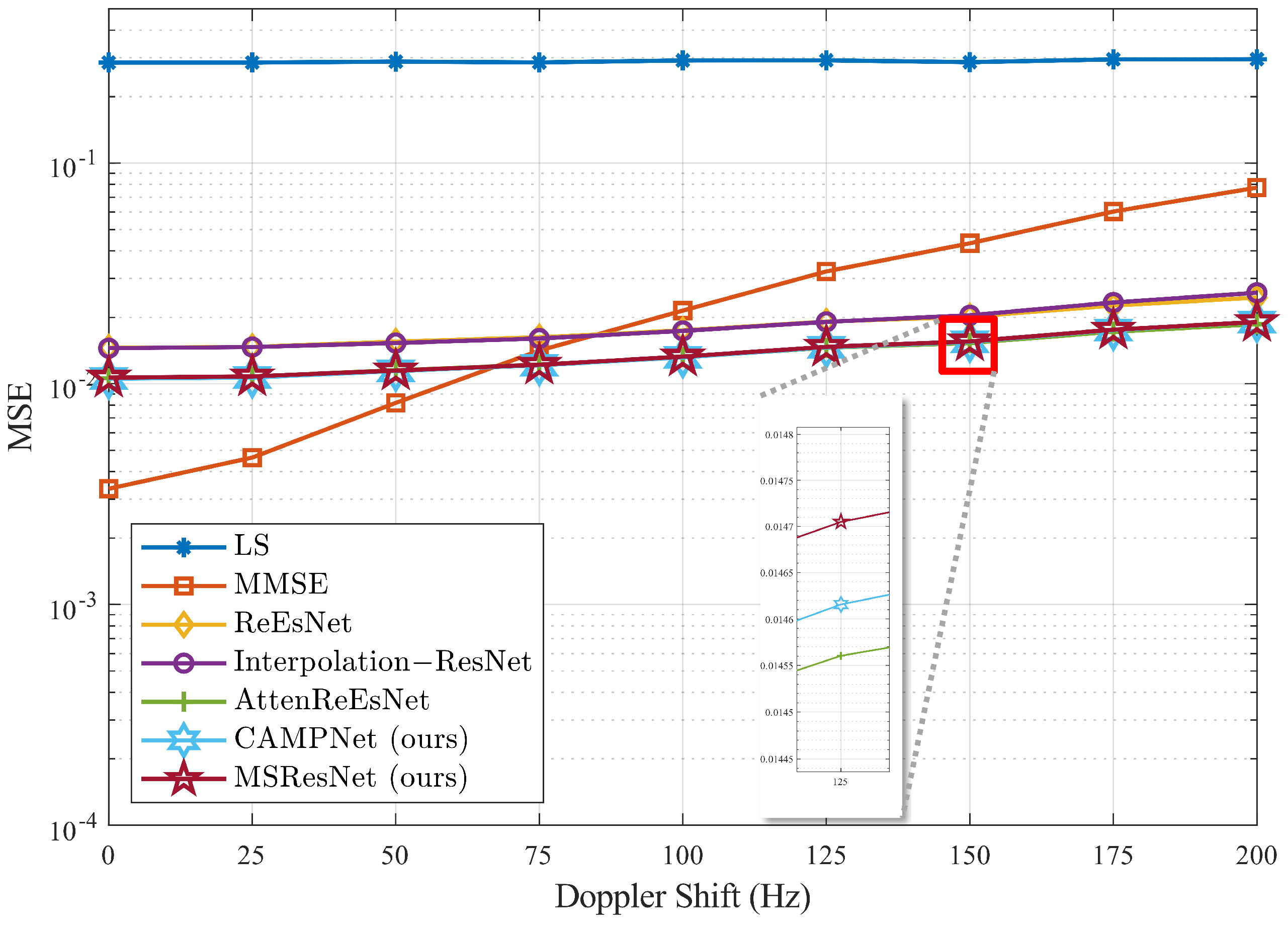 Electronics 14 00307 g008