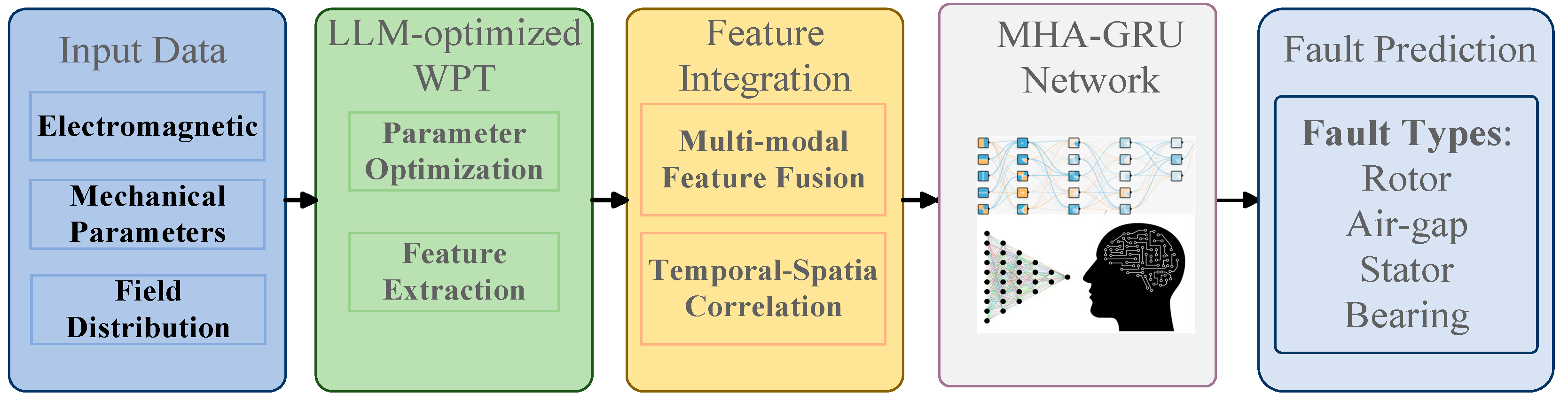 Electronics 14 00308 g002