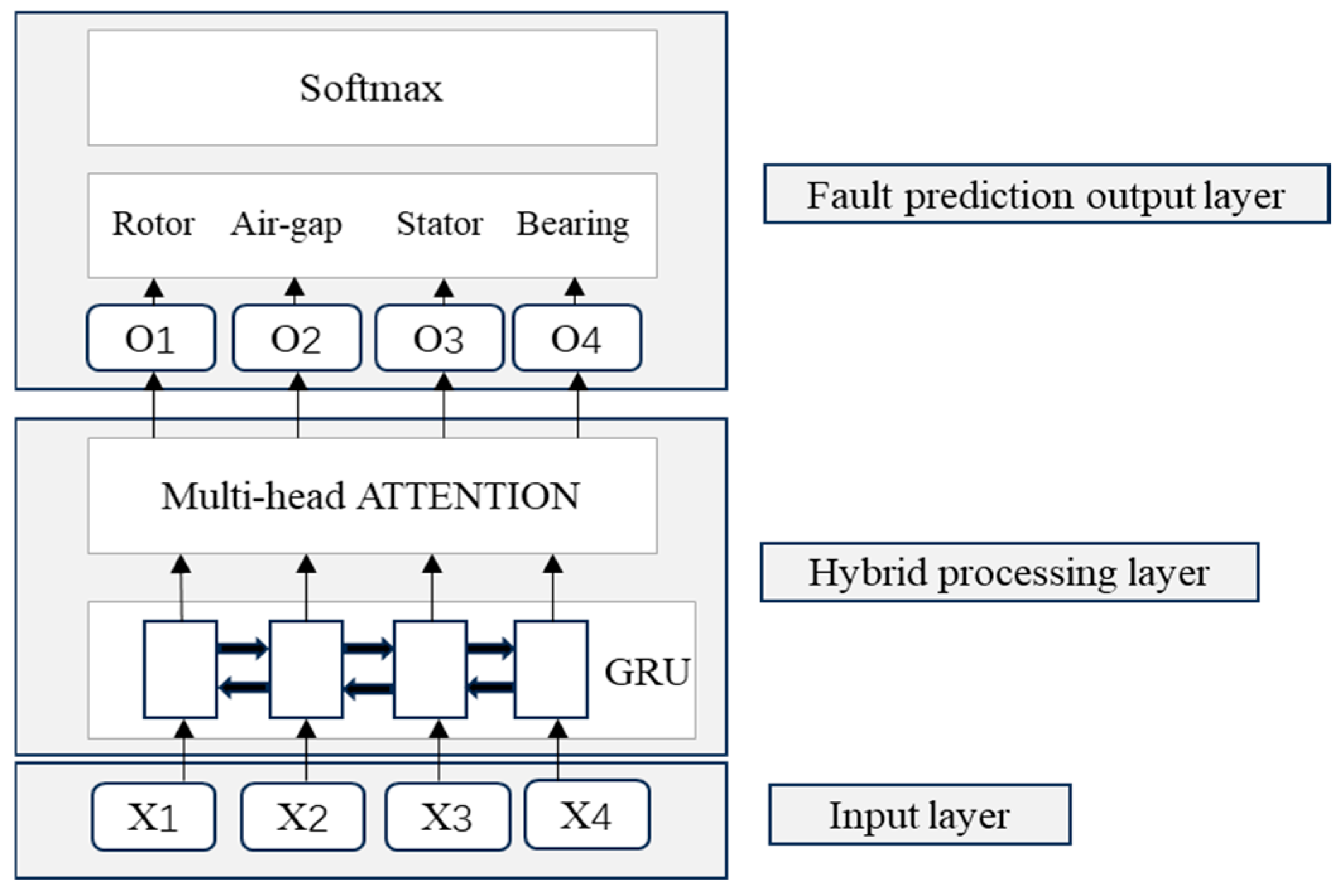 Electronics 14 00308 g003
