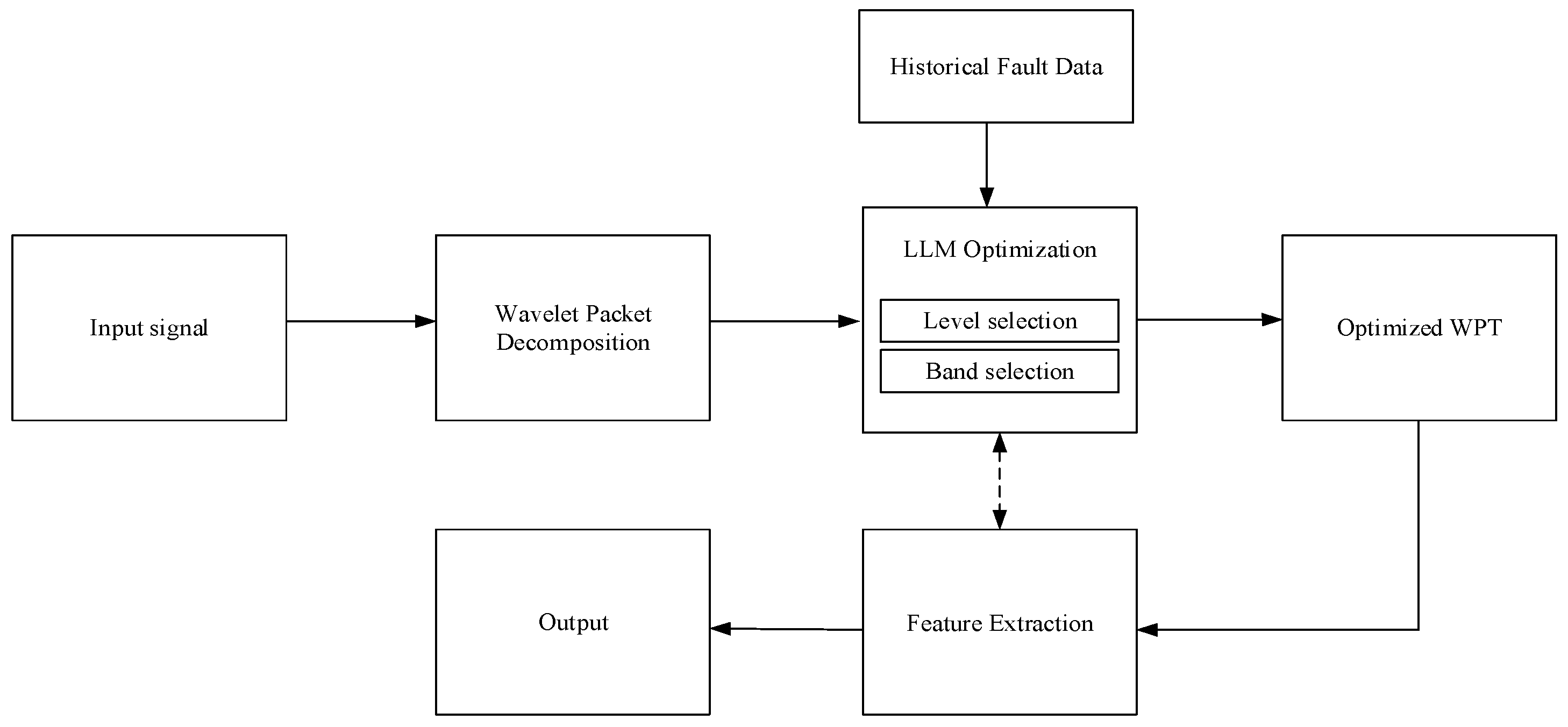 Electronics 14 00308 g005