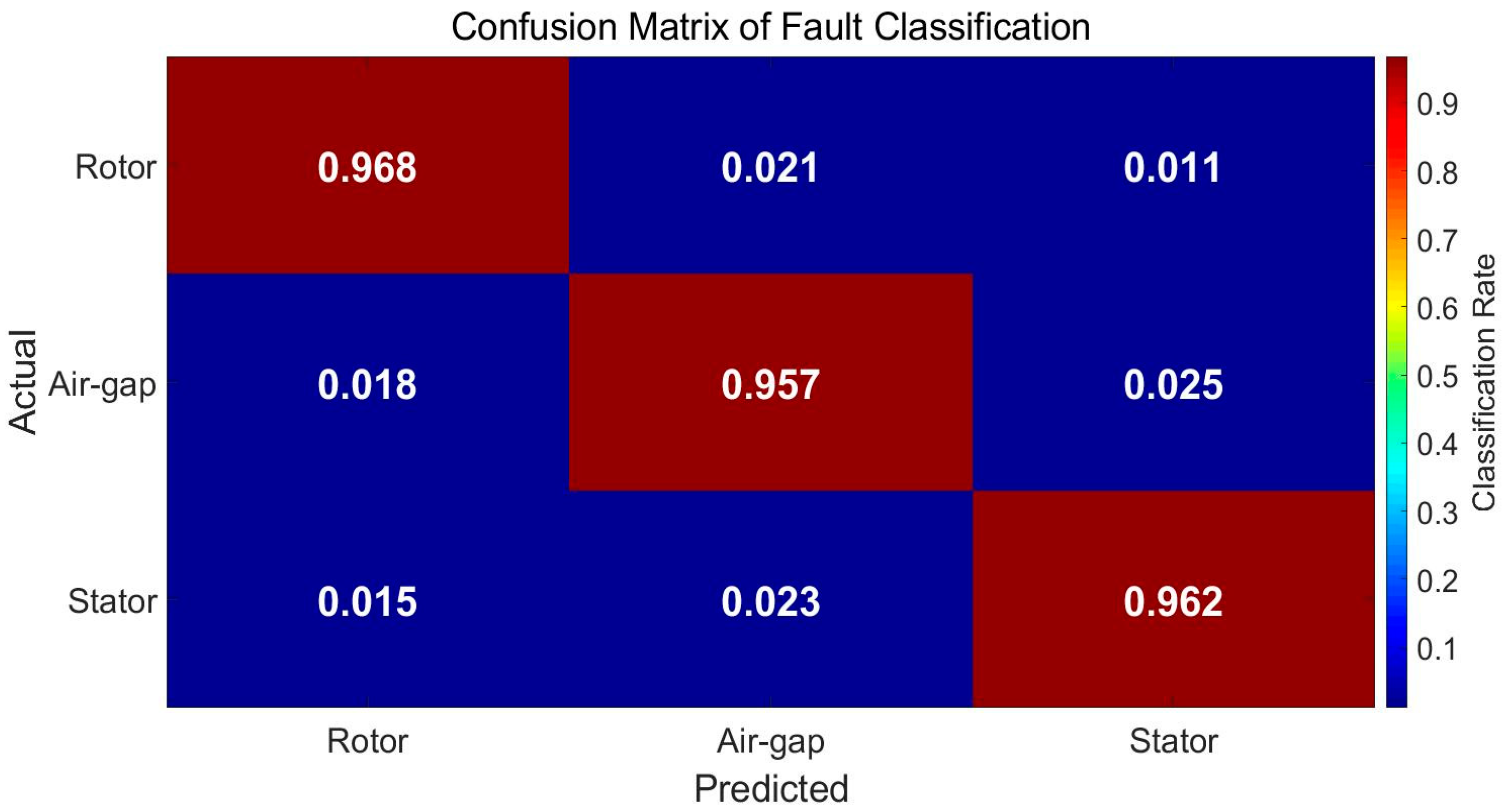 Electronics 14 00308 g006
