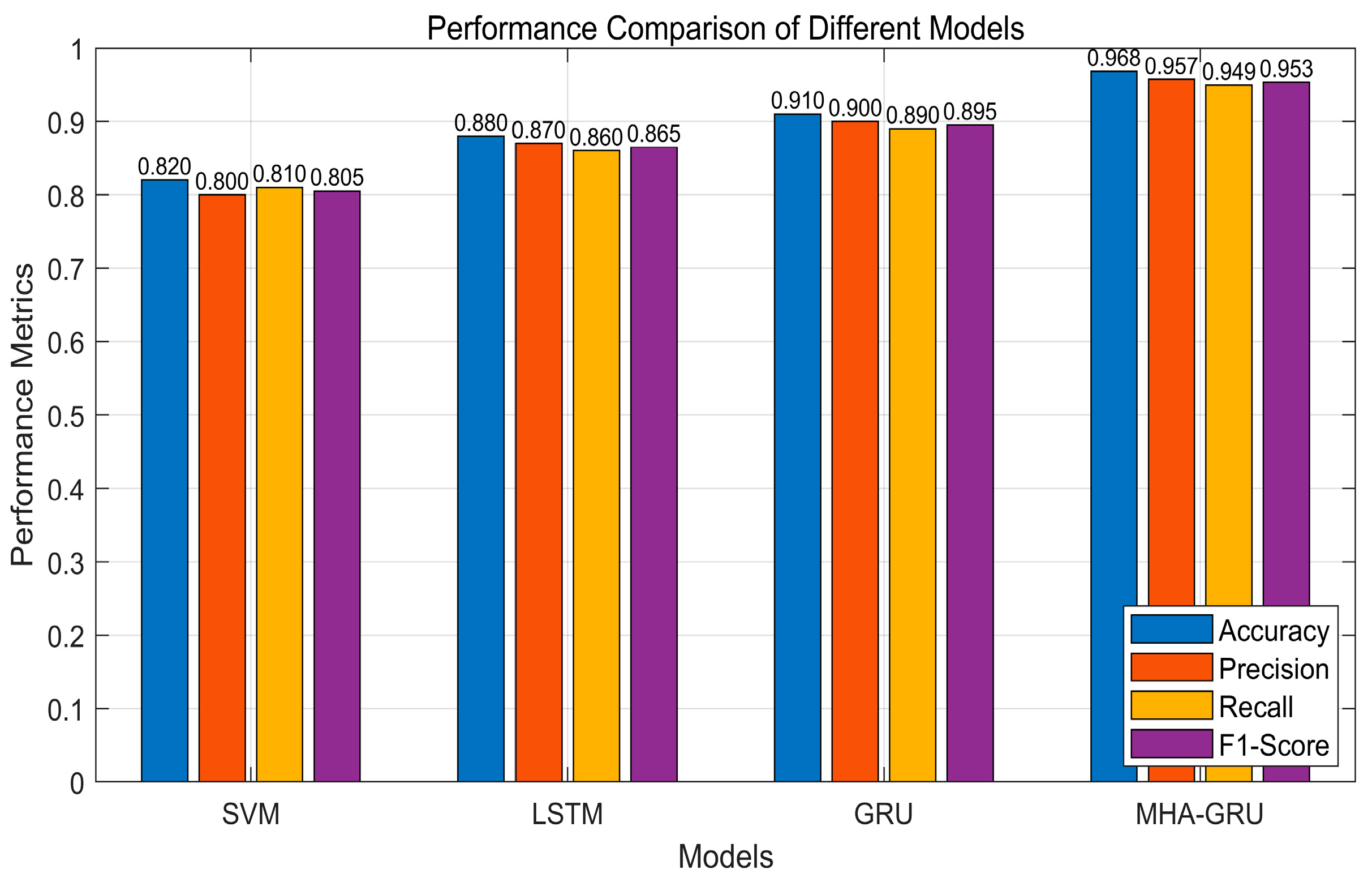 Electronics 14 00308 g007