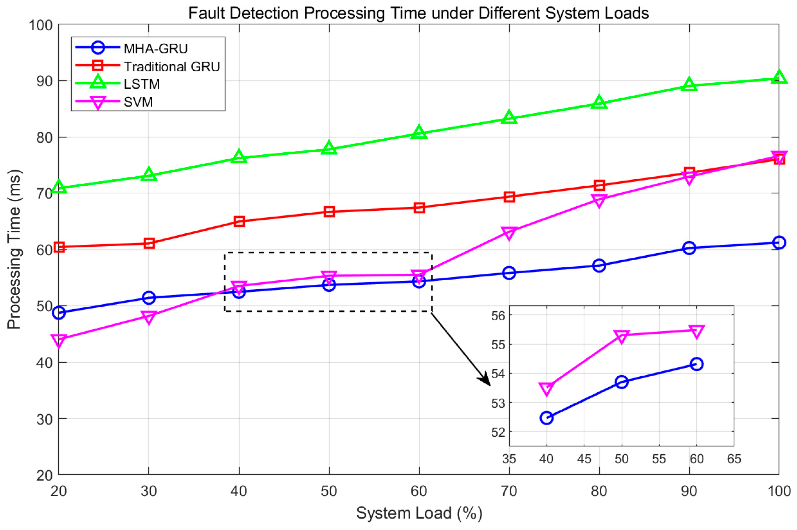 Electronics 14 00308 g010