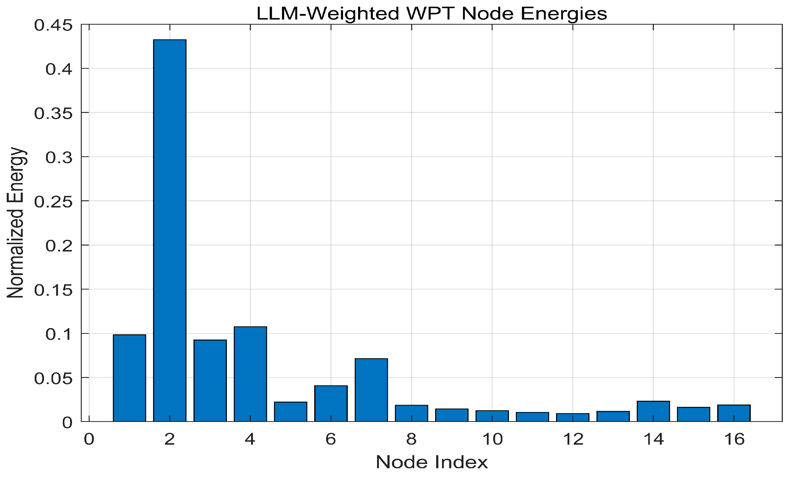 Electronics 14 00308 g012