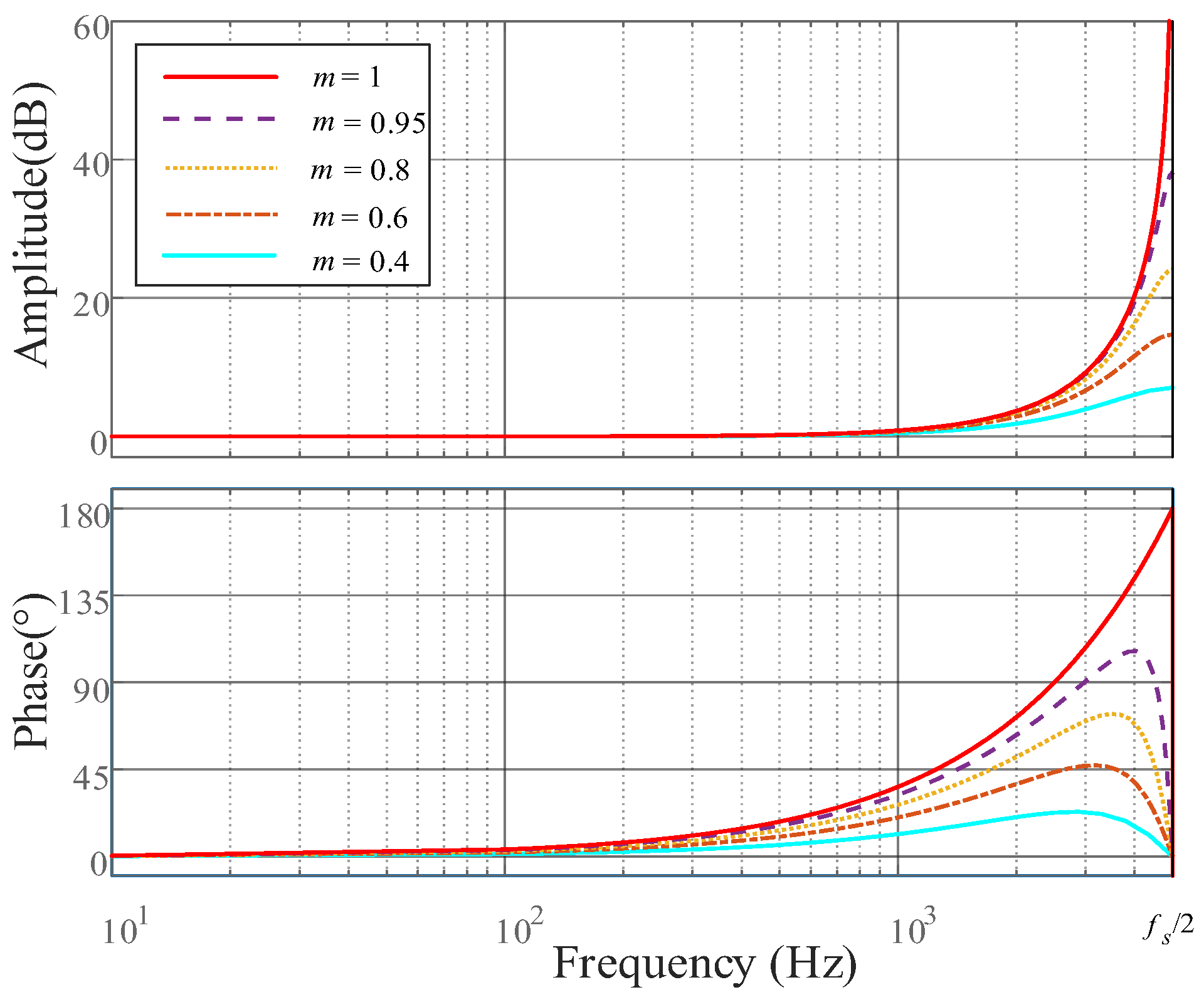 Electronics 14 00309 g008