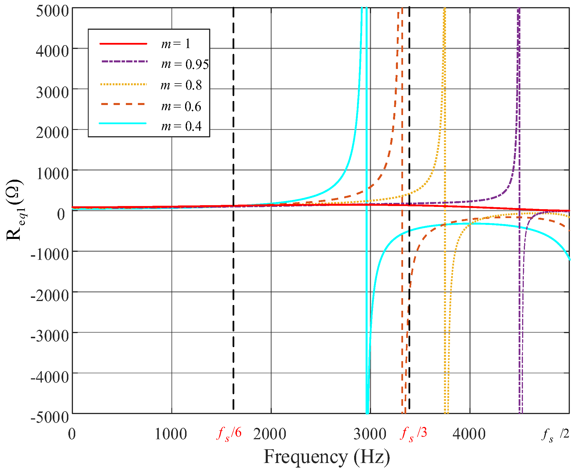 Electronics 14 00309 g009