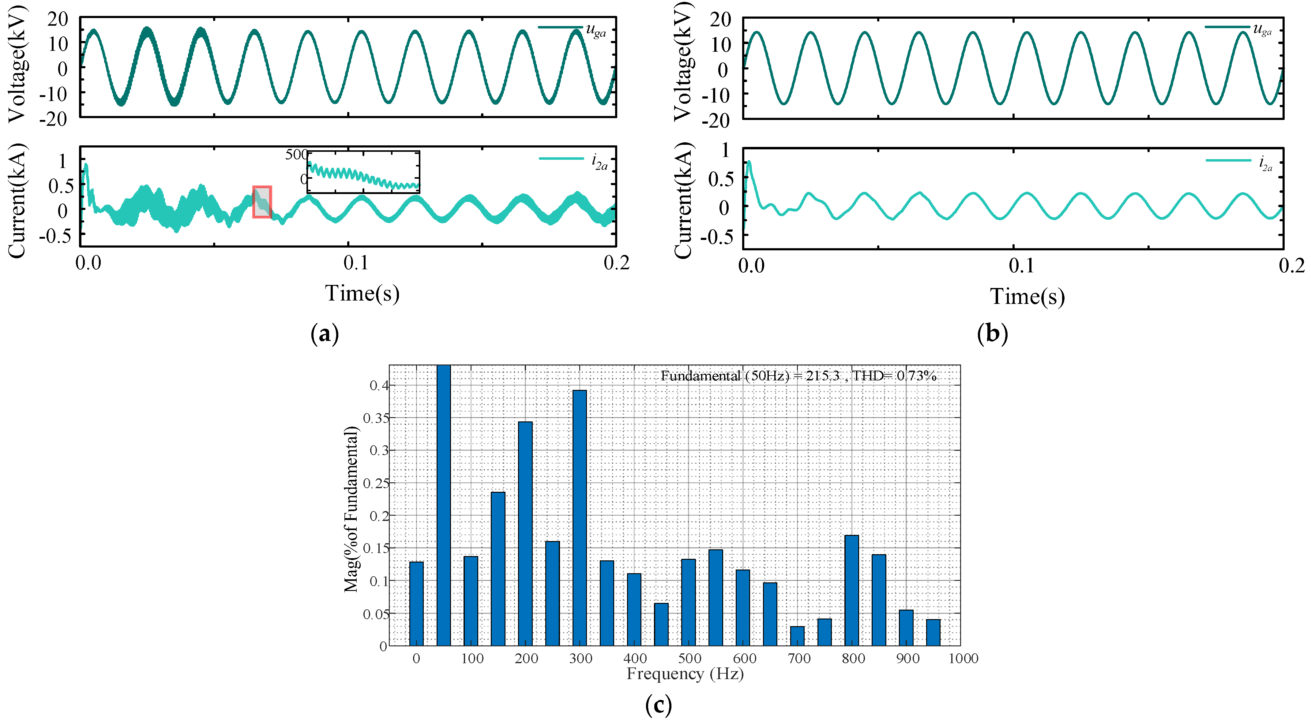 Electronics 14 00309 g014
