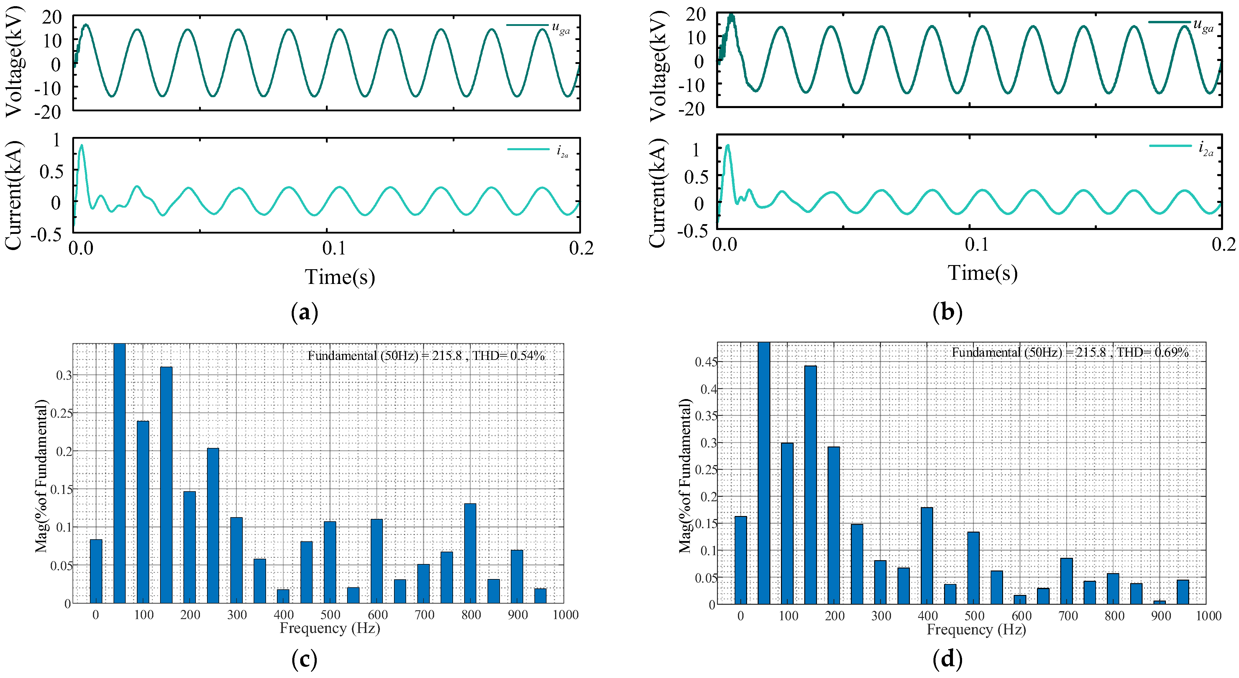 Electronics 14 00309 g015