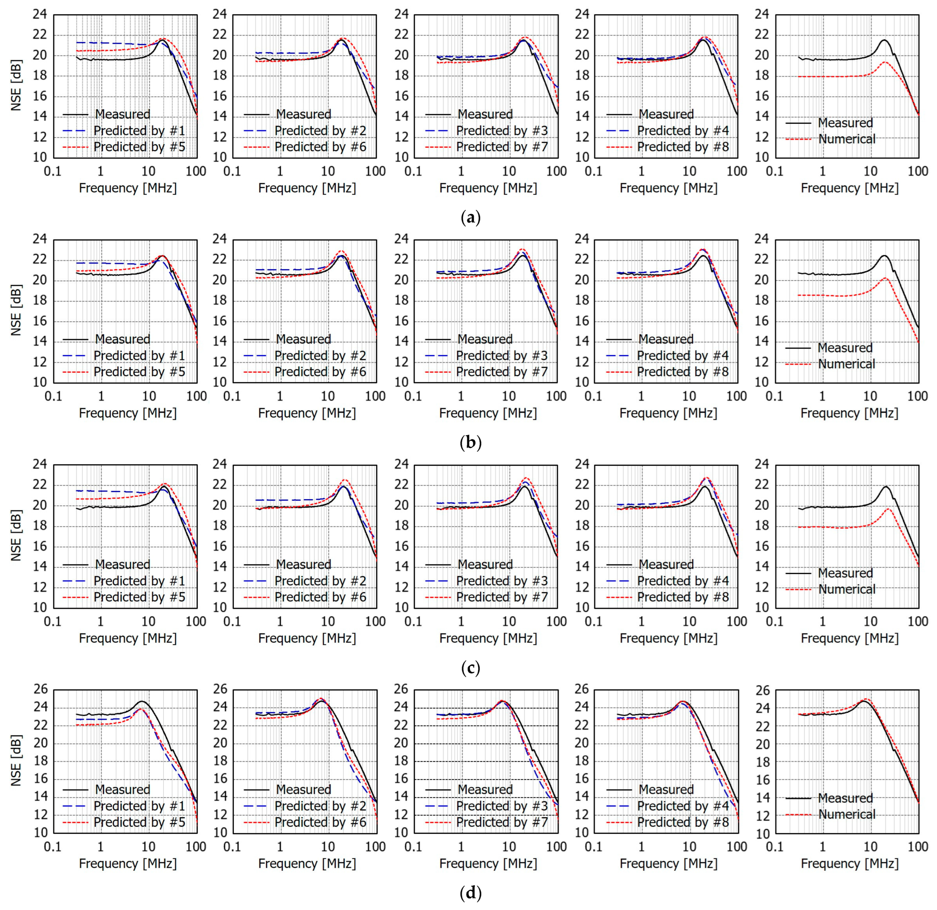 Electronics 14 00310 g007