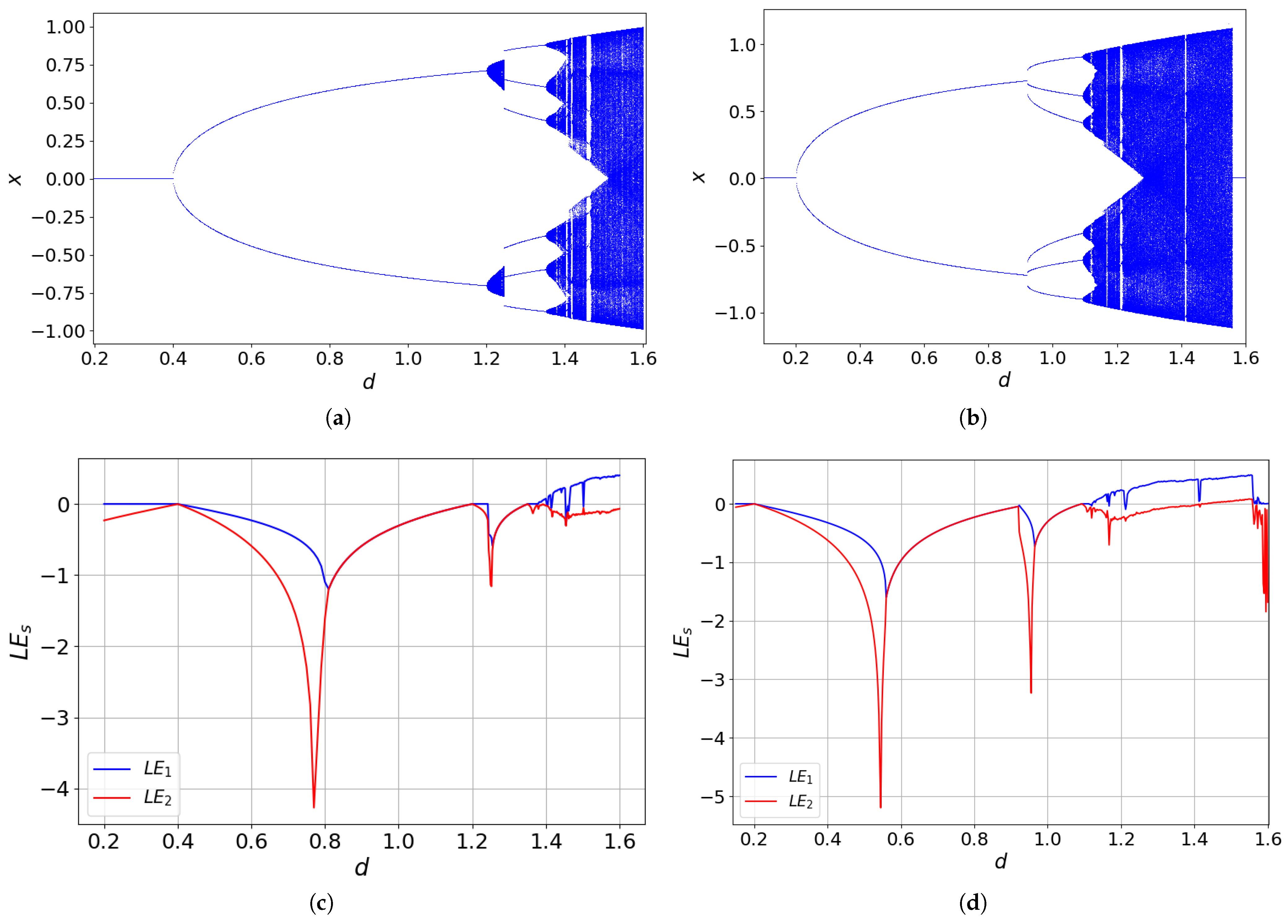 Electronics 14 00311 g002