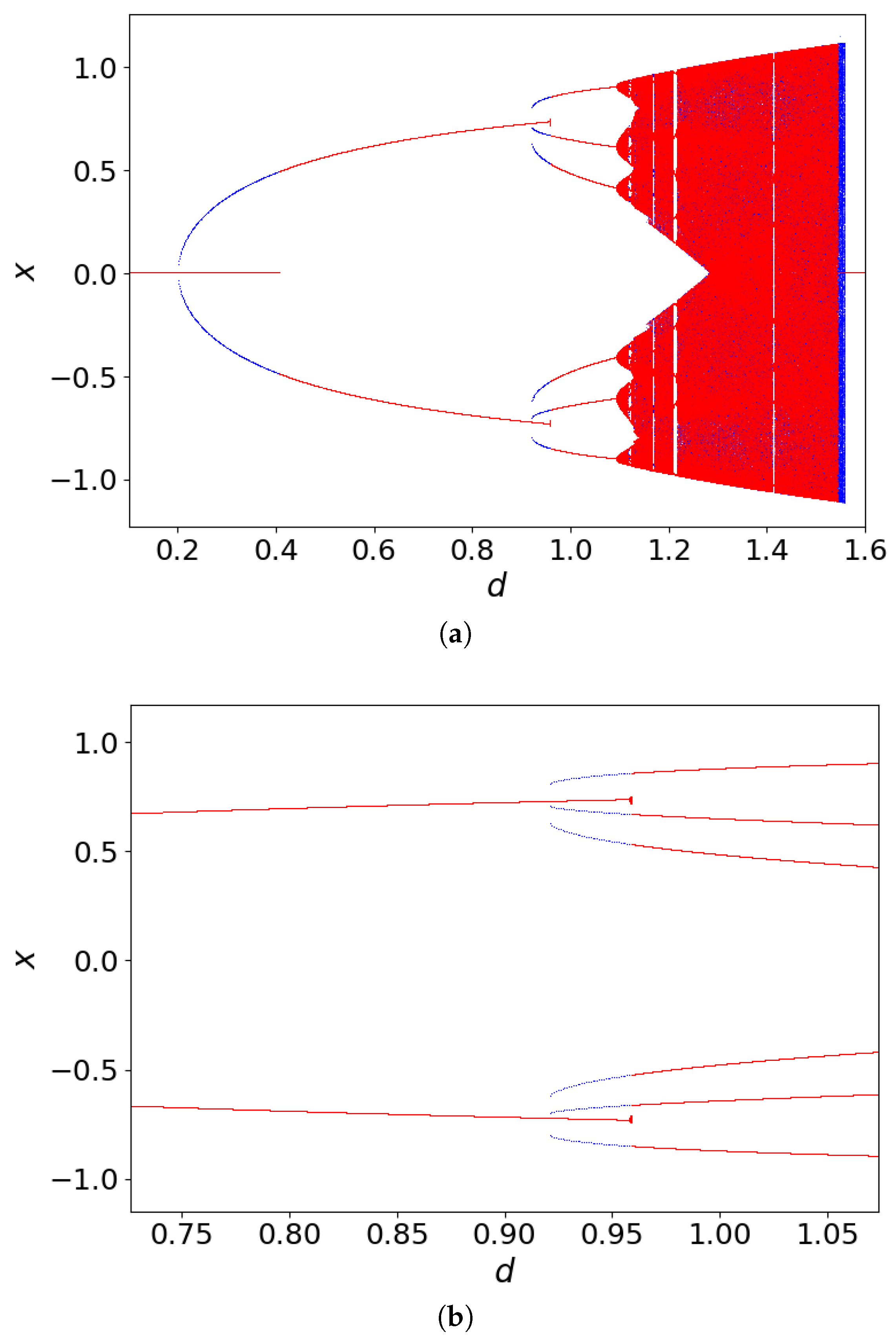 Electronics 14 00311 g004