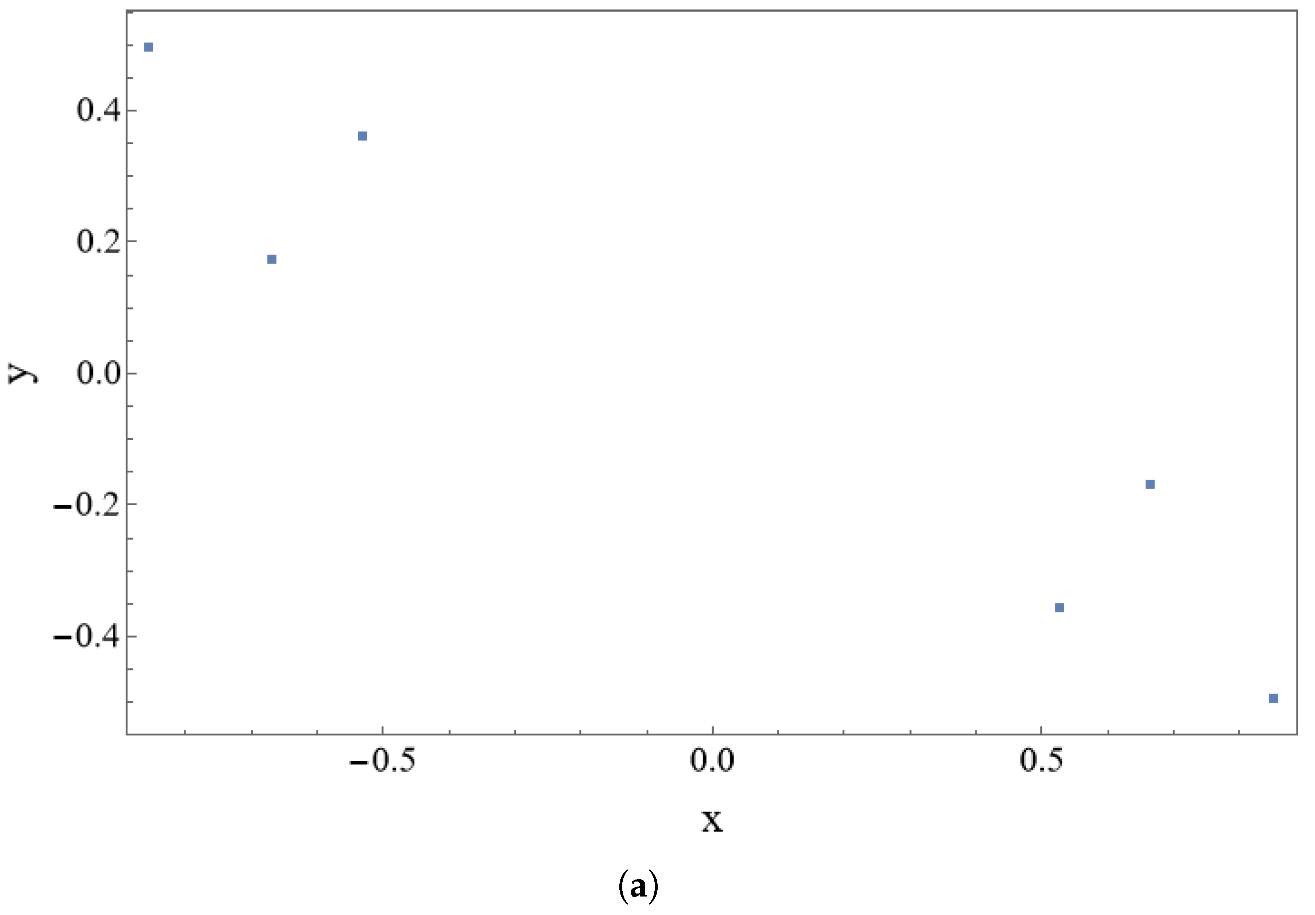 Electronics 14 00311 g005a