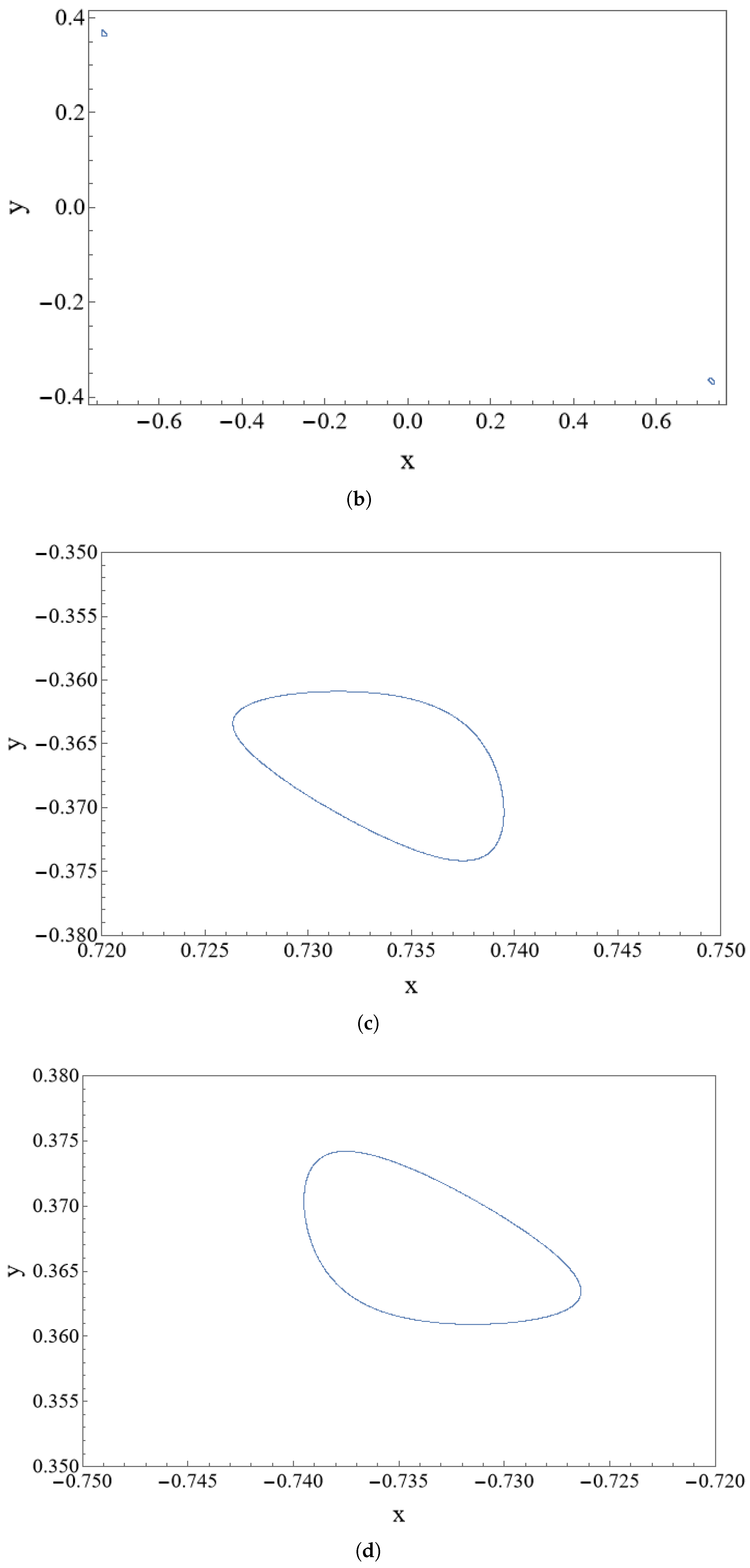 Electronics 14 00311 g005b