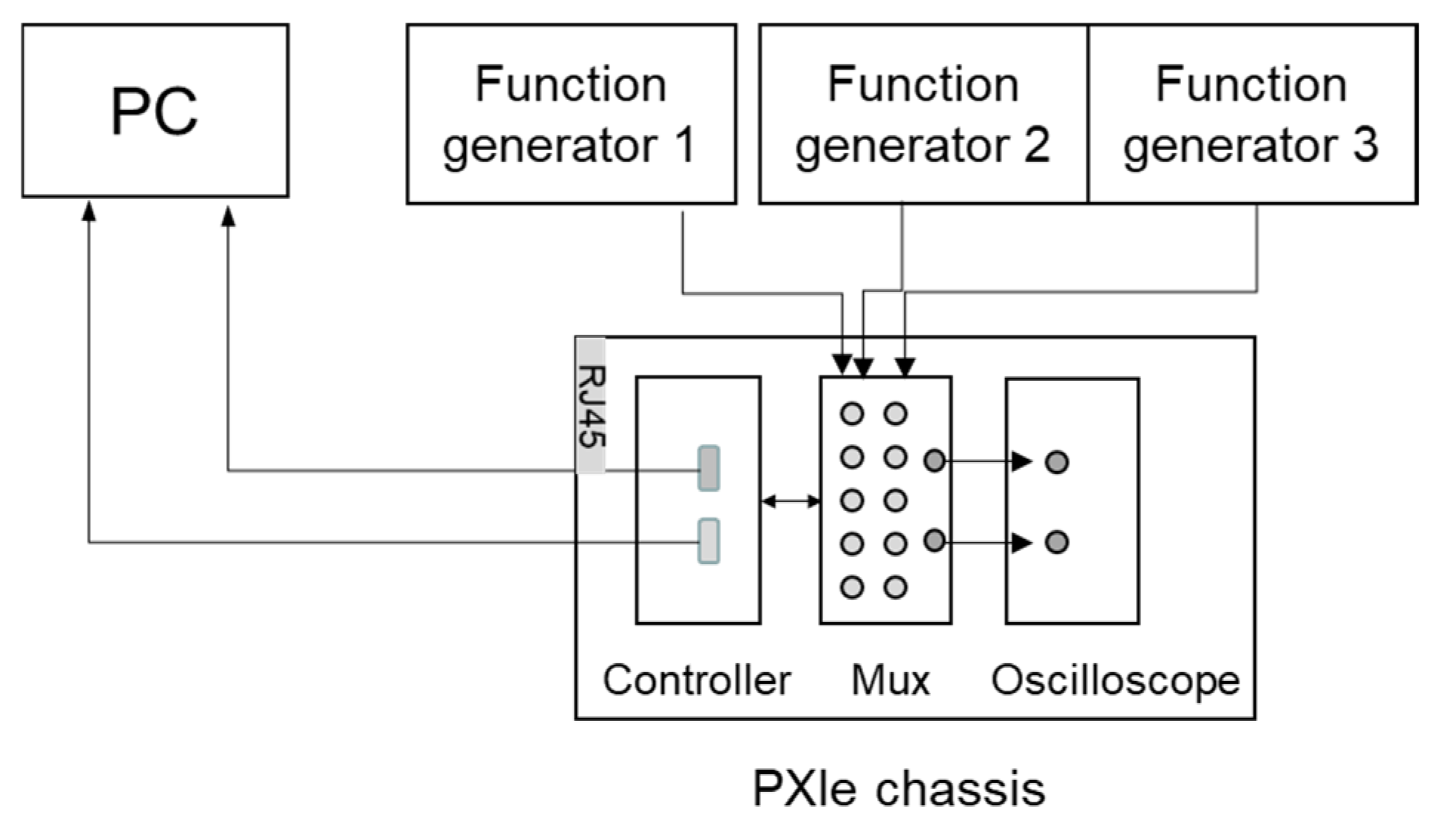 Electronics 14 00315 g003
