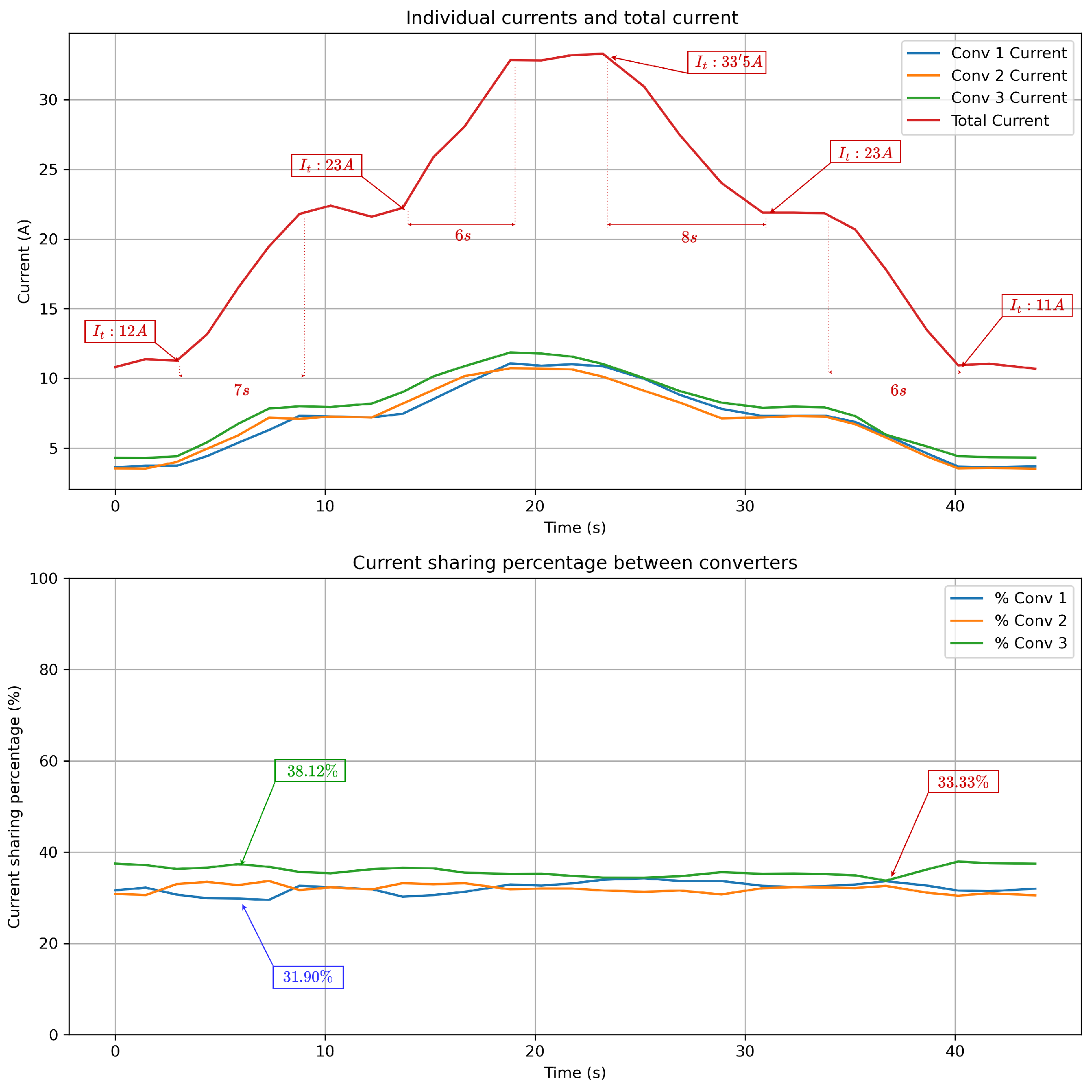 Electronics 14 00318 g007