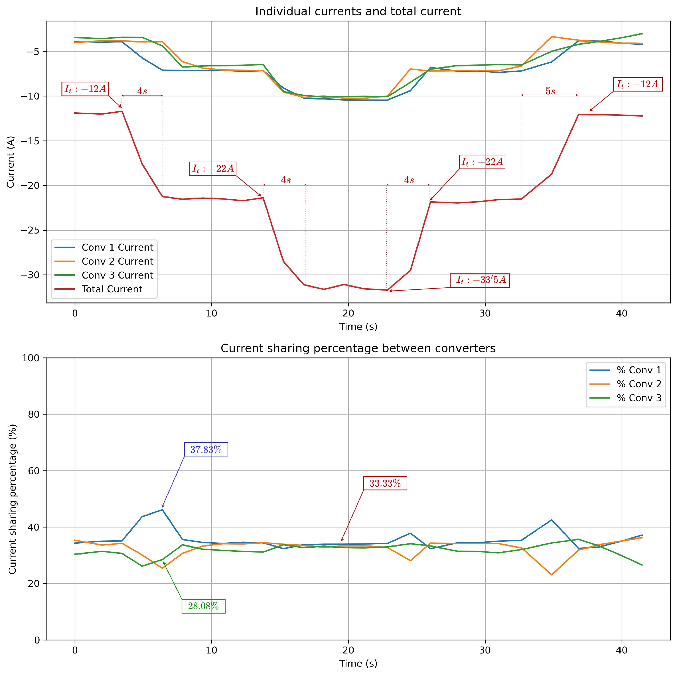 Electronics 14 00318 g009