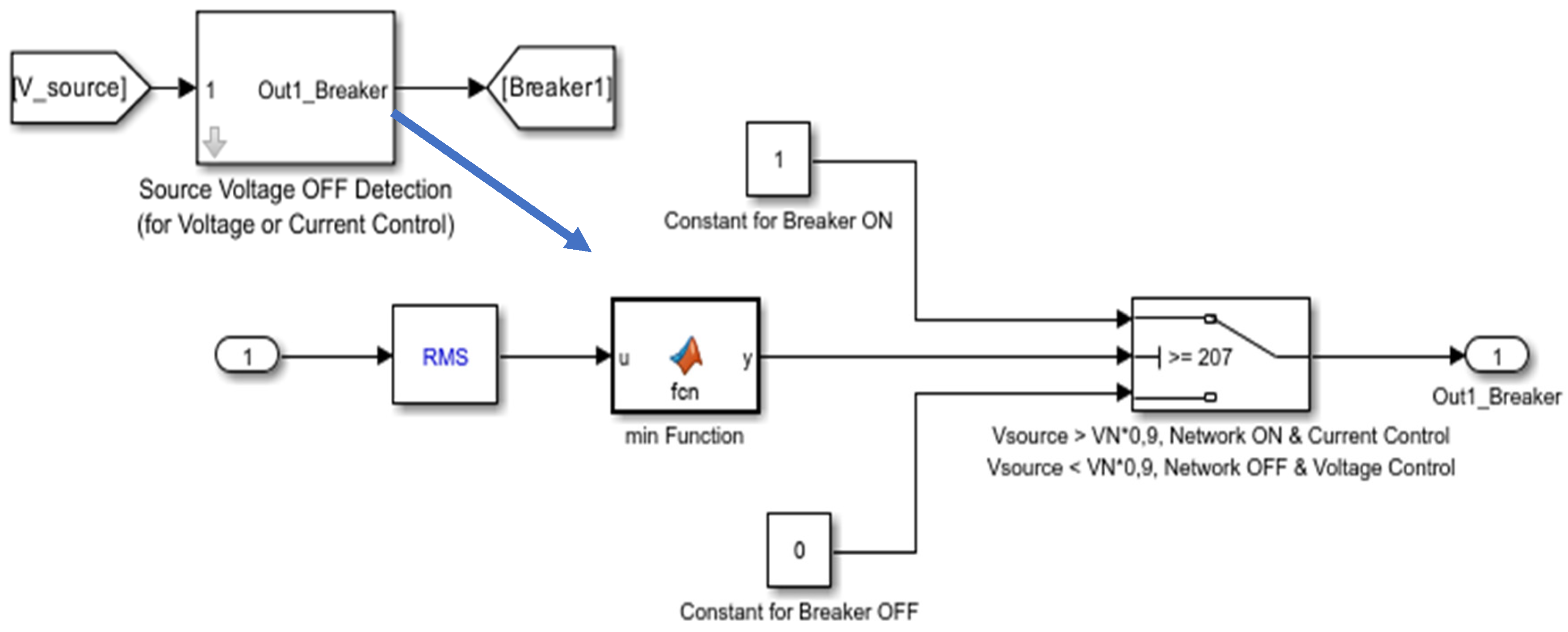 Electronics 14 00319 g003