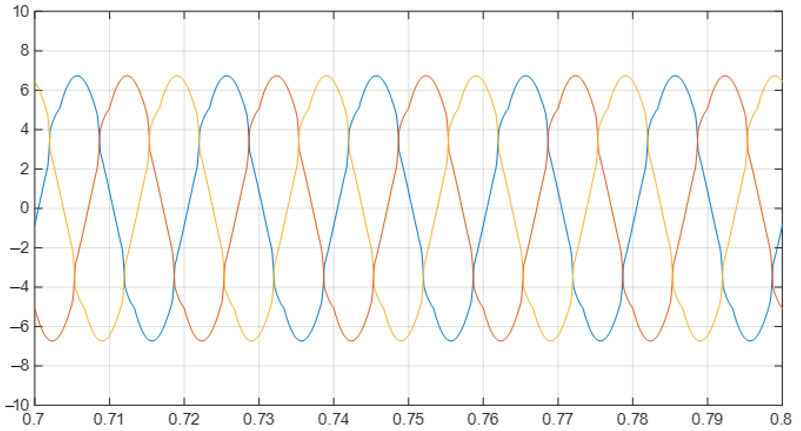 Electronics 14 00319 g007