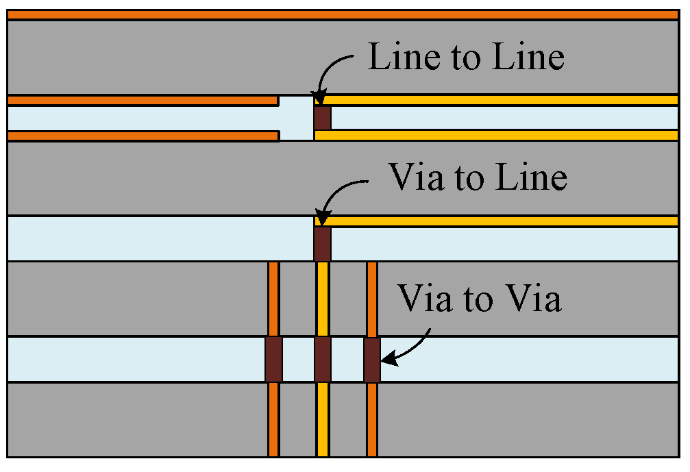 Electronics 14 00322 g005