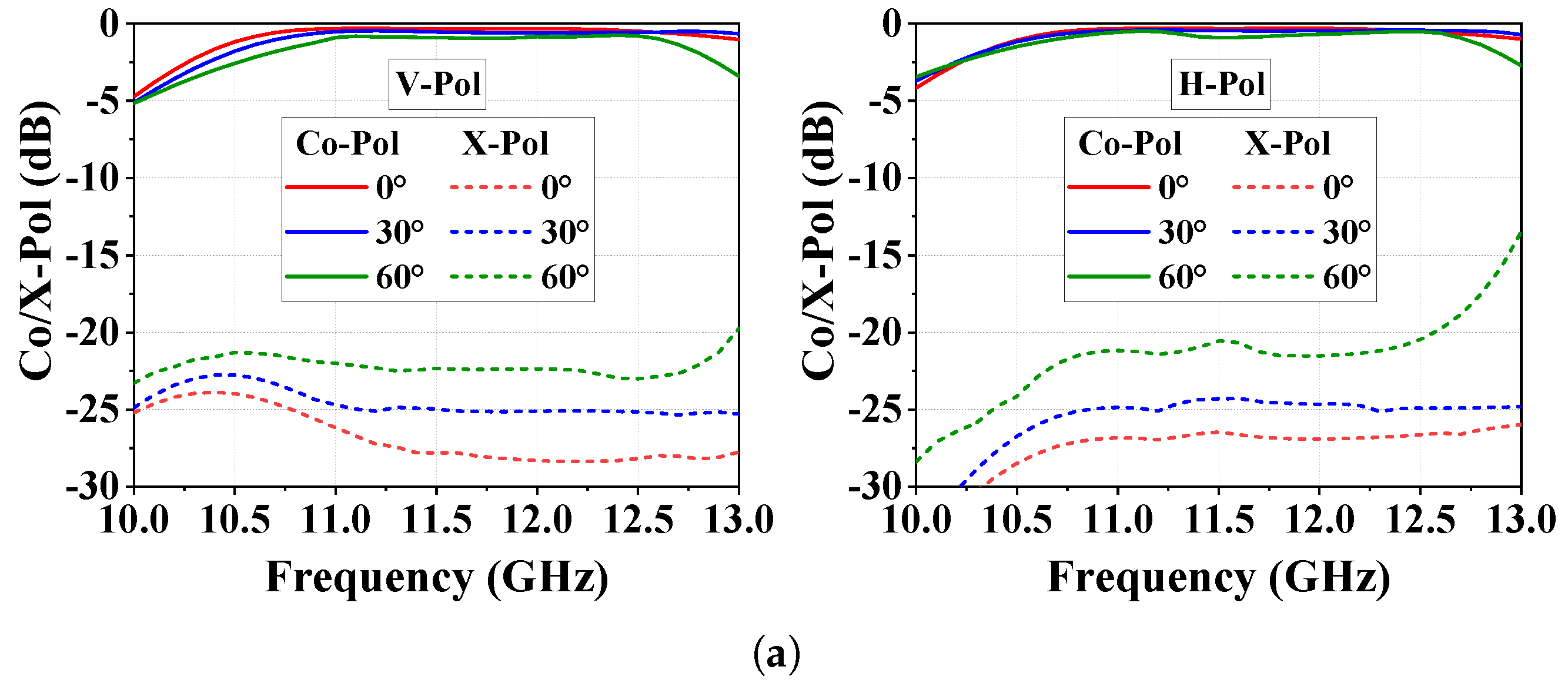 Electronics 14 00322 g012a