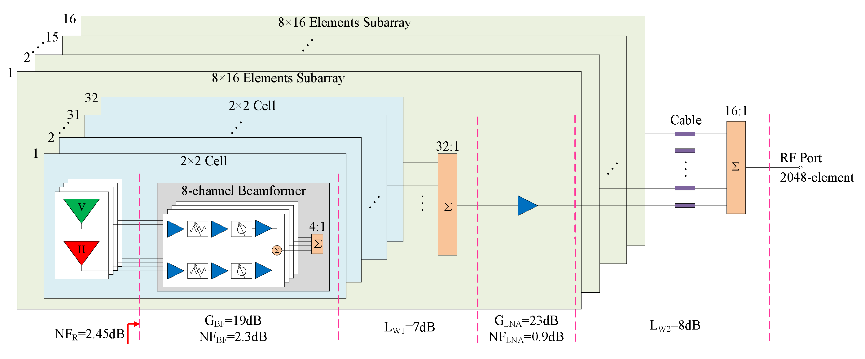 Electronics 14 00322 g013