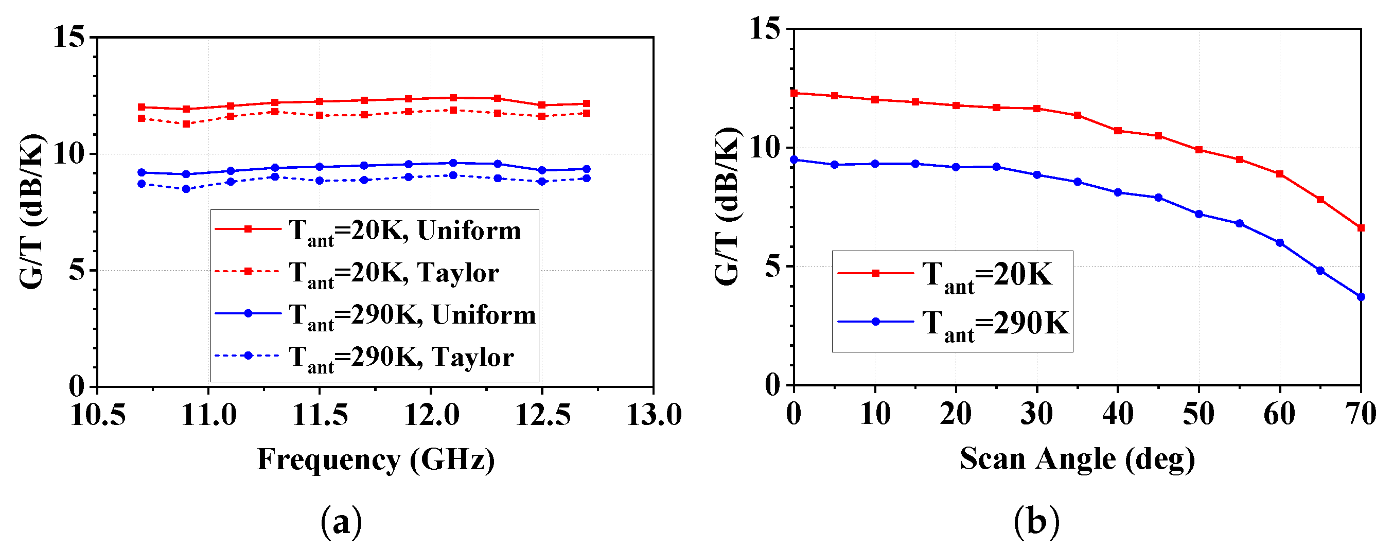 Electronics 14 00322 g018