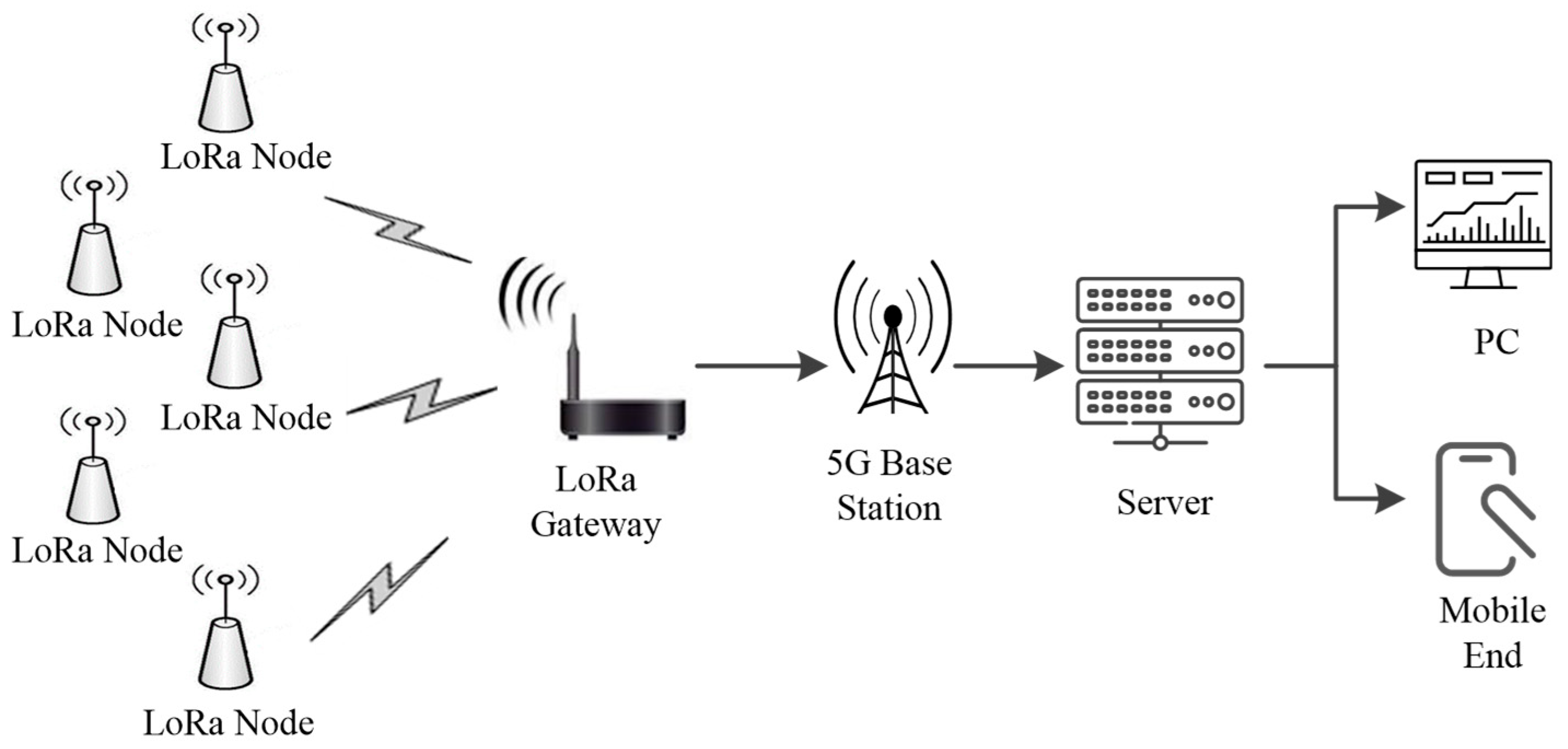 Electronics 14 00331 g001