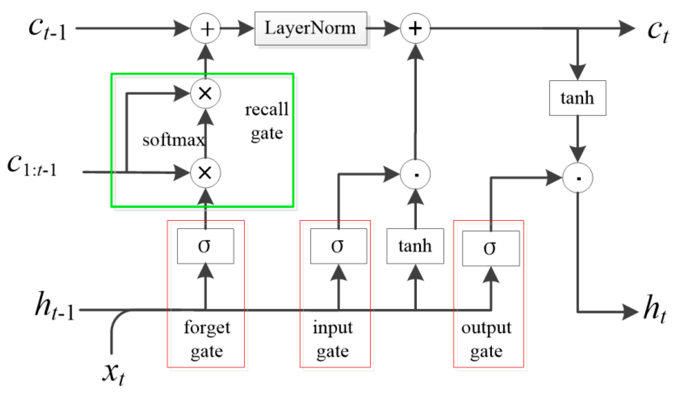 Electronics 14 00331 g006