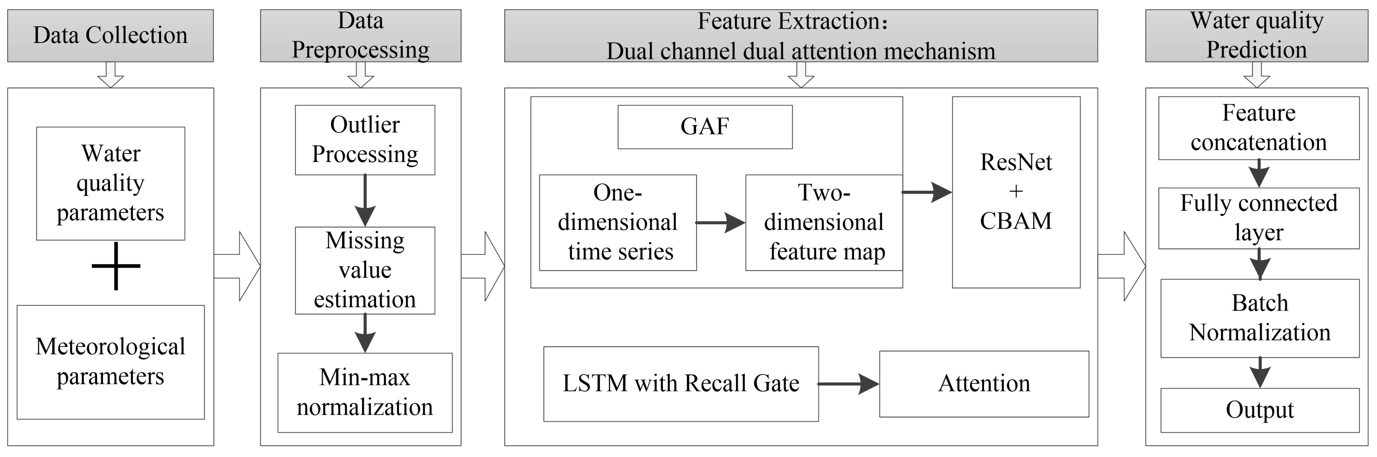 Electronics 14 00331 g007