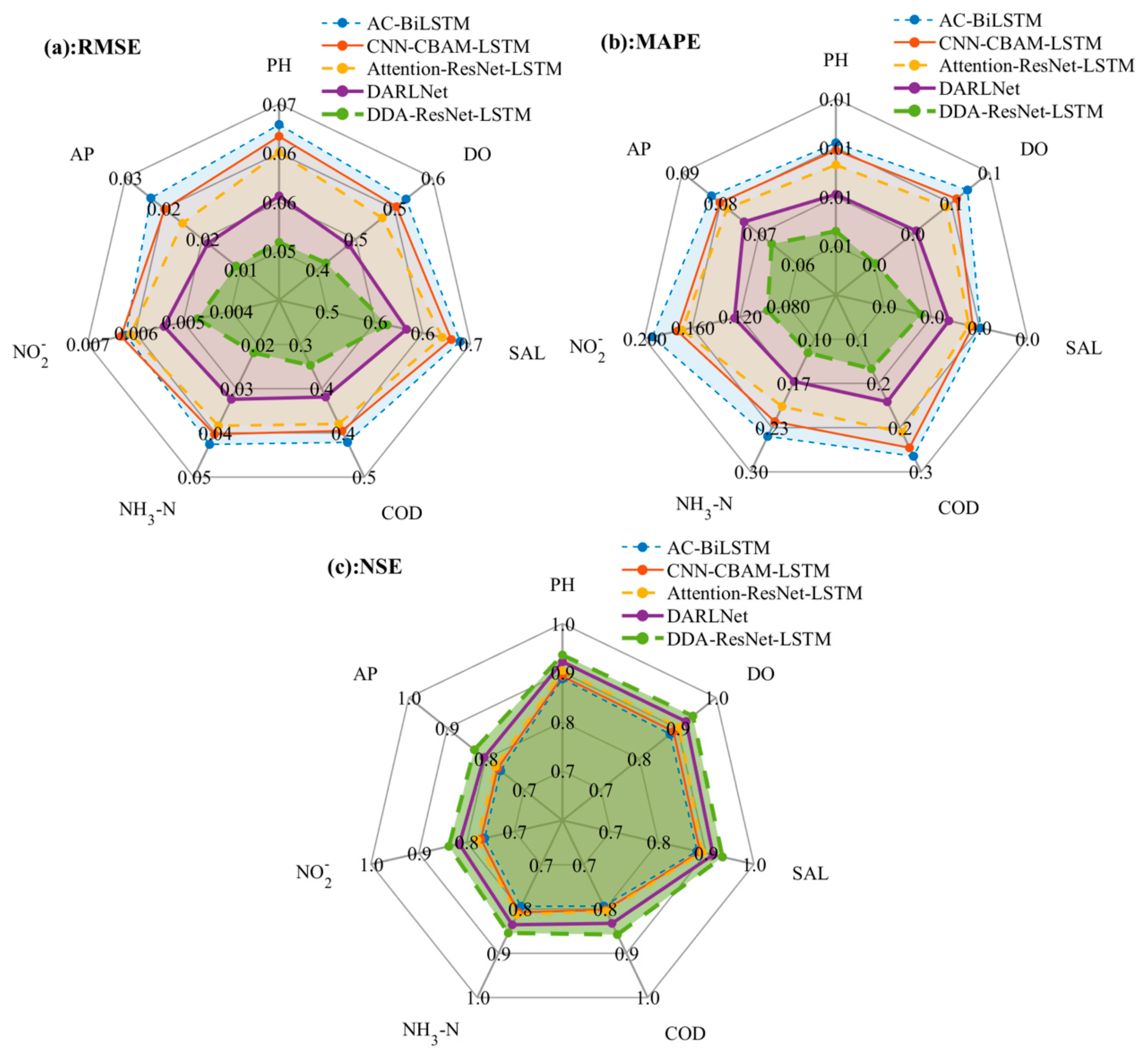 Electronics 14 00331 g010