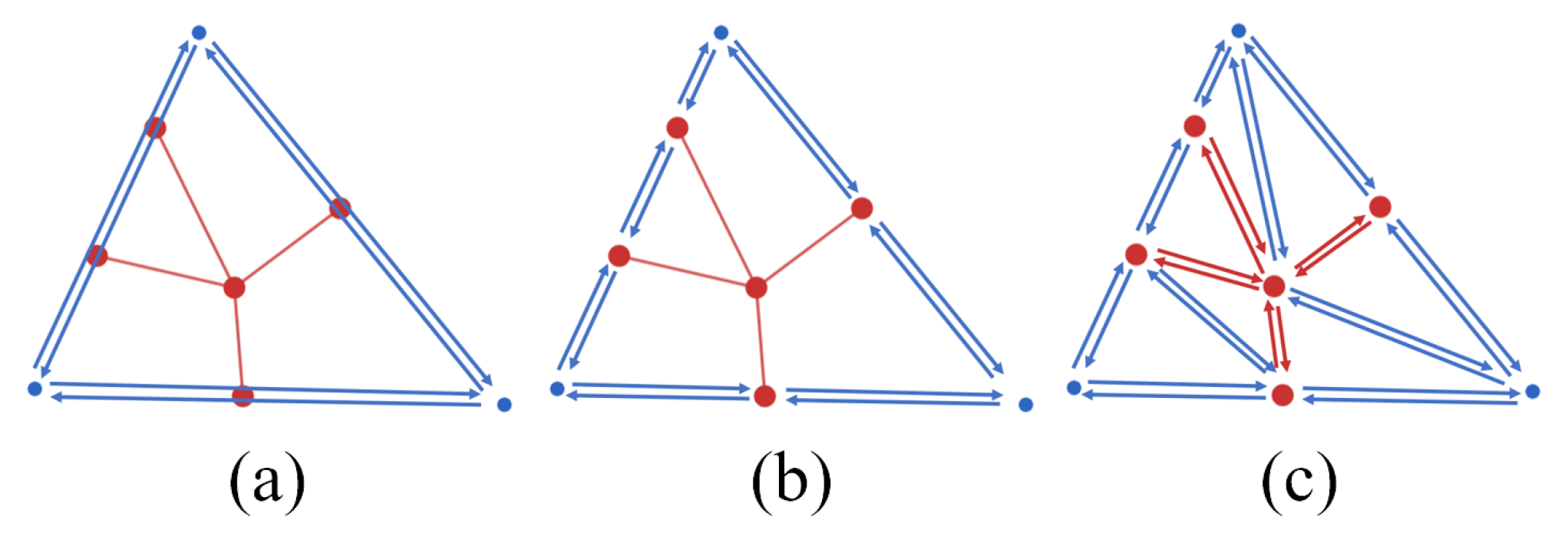 Electronics 14 00332 g003