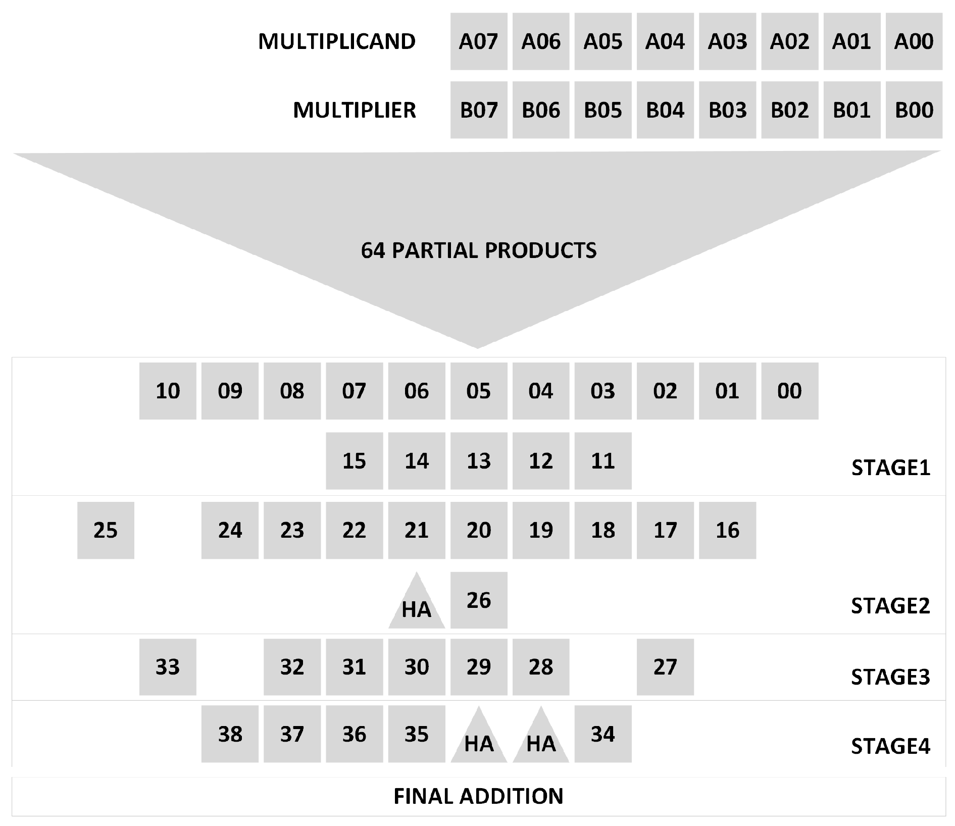 Electronics 14 00333 g002