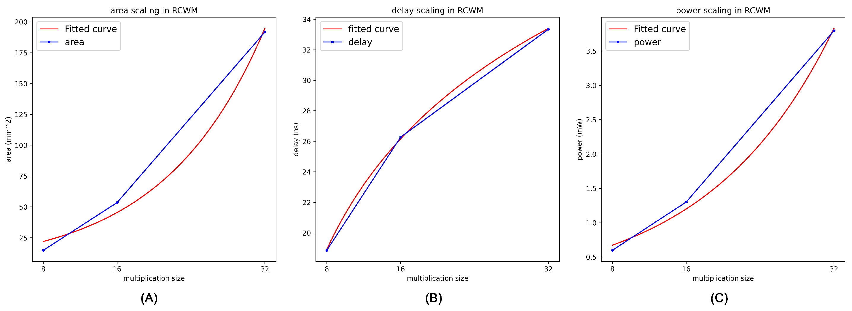 Electronics 14 00333 g010