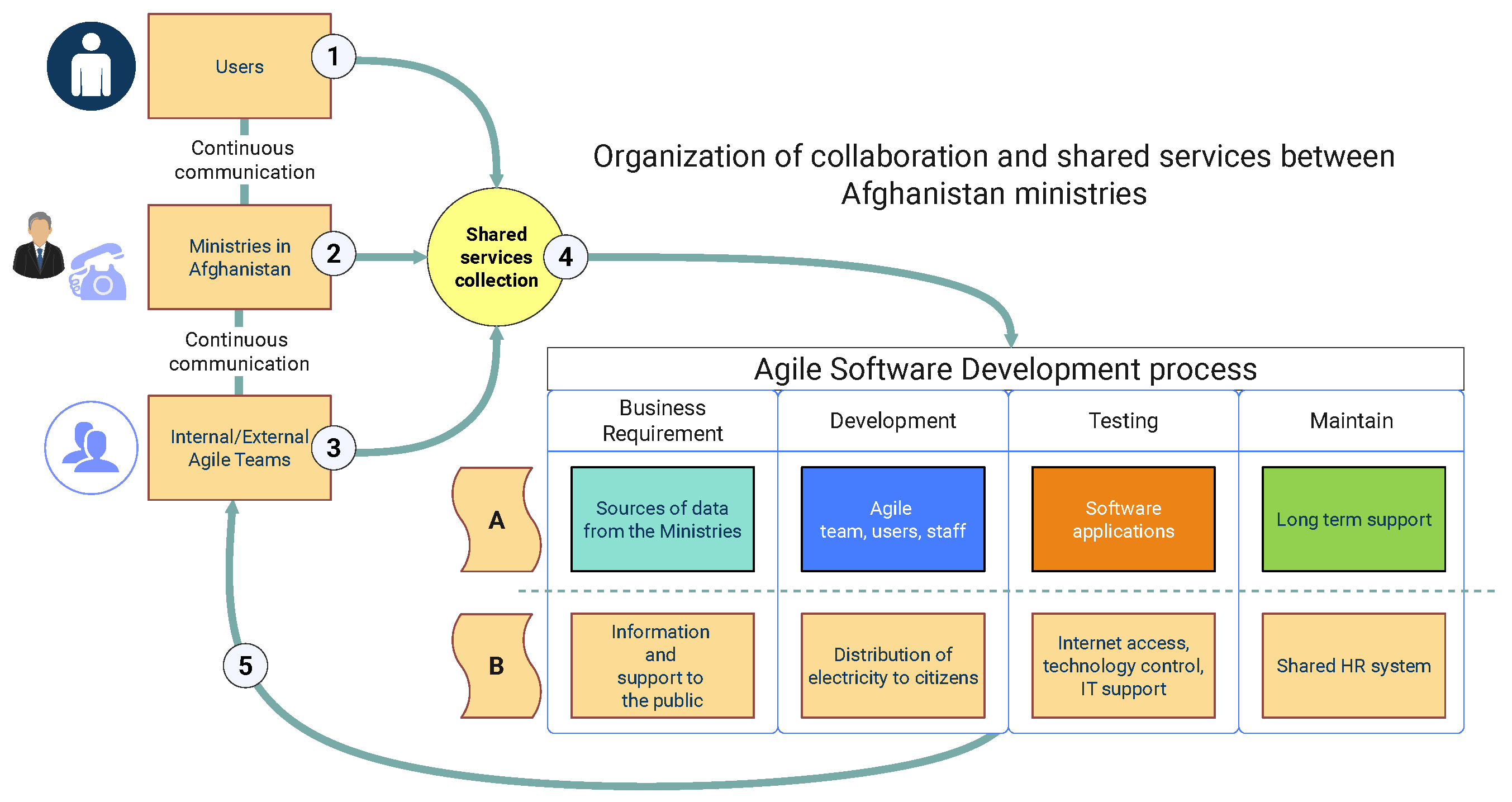 Electronics 14 00334 g003