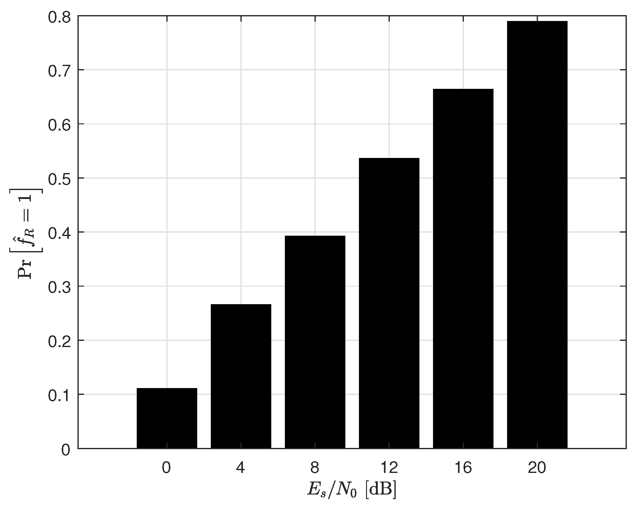 Electronics 14 00335 g007