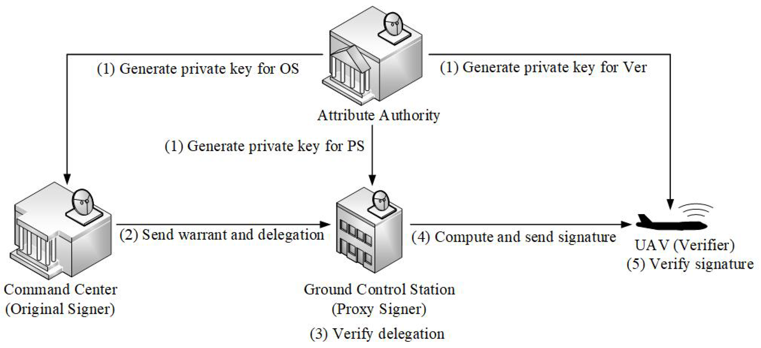 Electronics 14 00339 g002