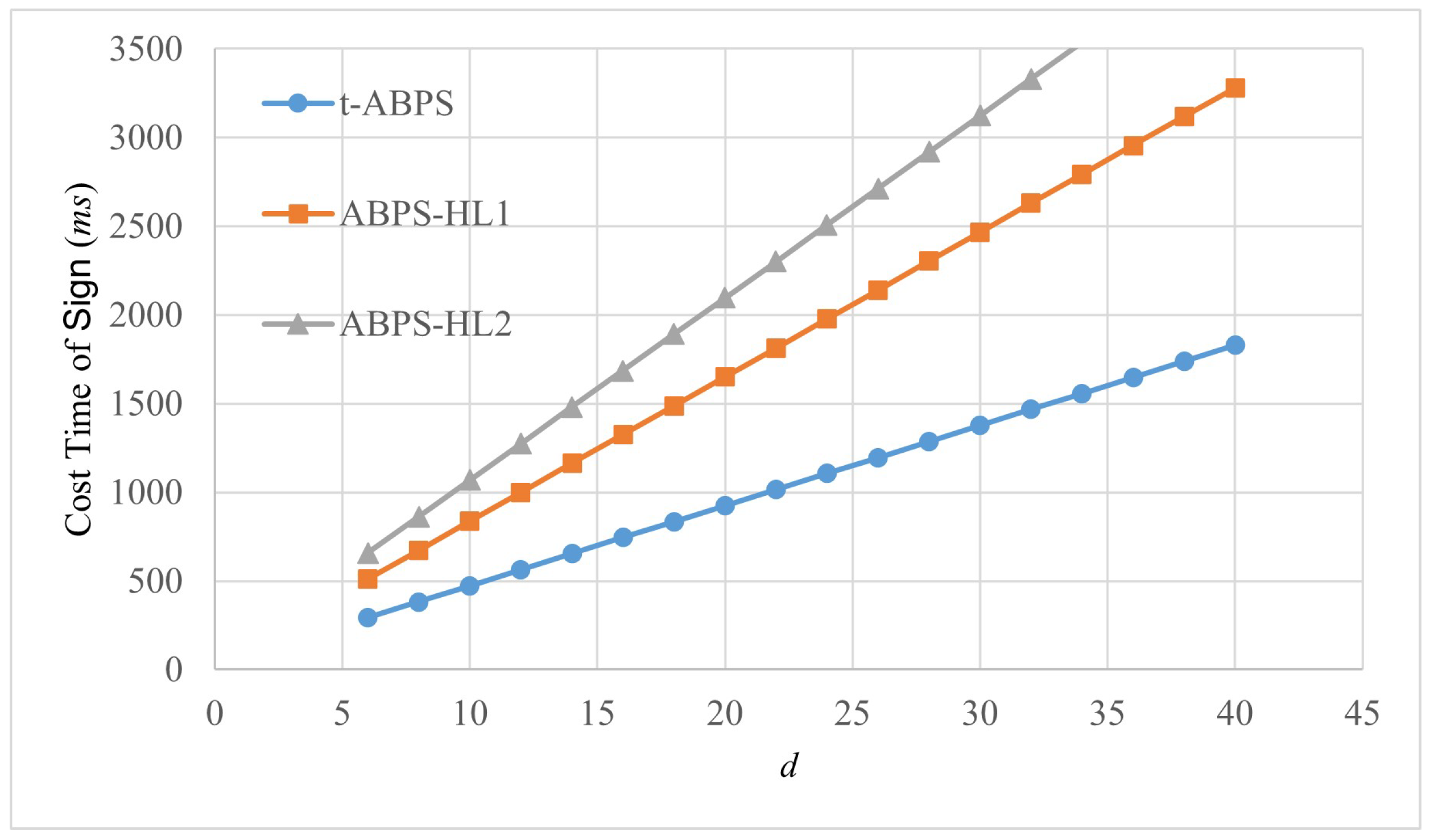 Electronics 14 00339 g003