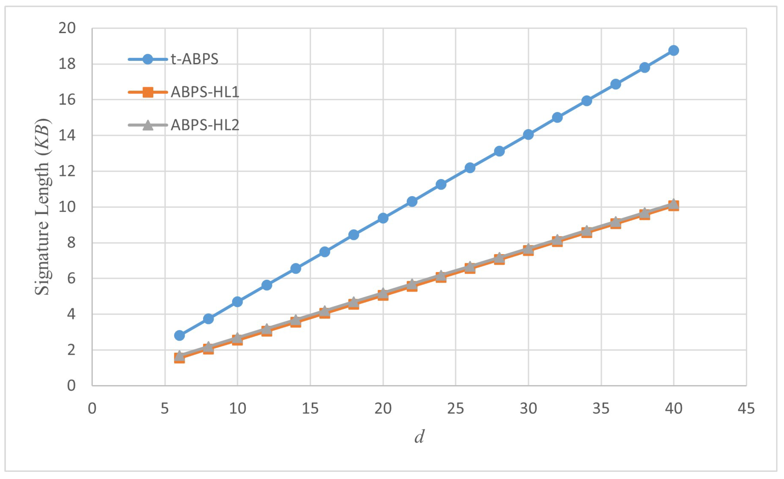 Electronics 14 00339 g006