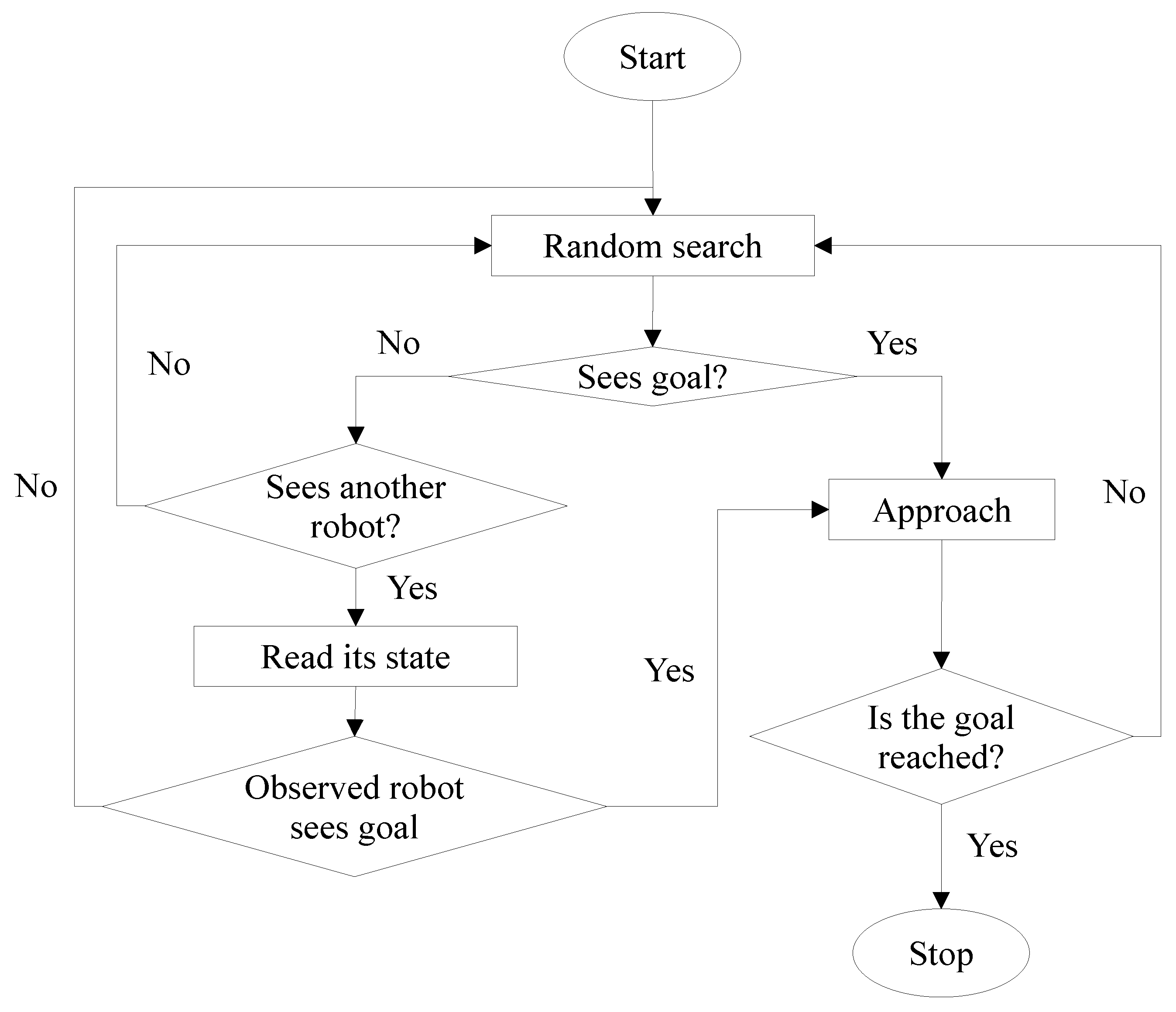 Electronics 14 00340 g002