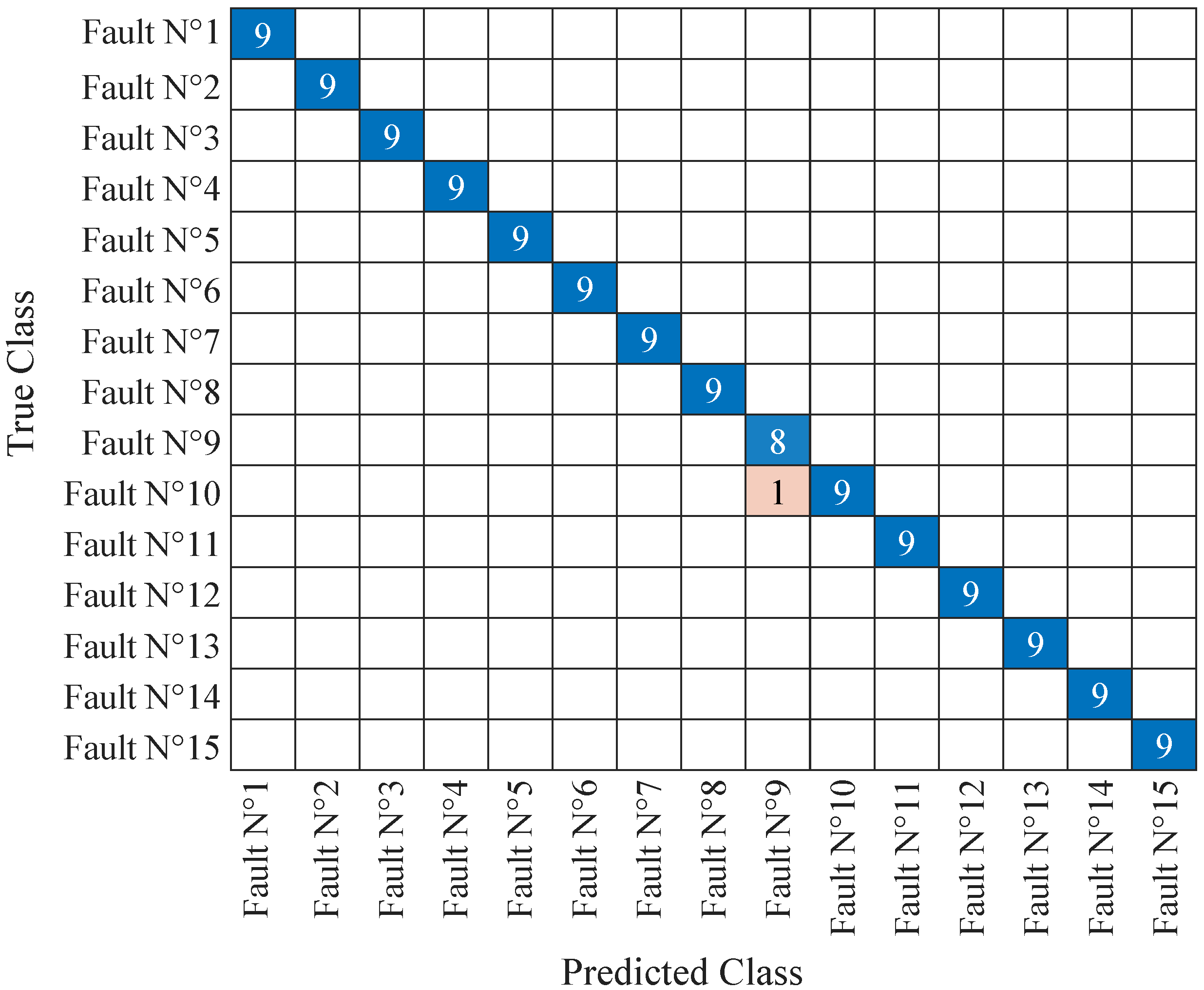 Electronics 14 00341 g014
