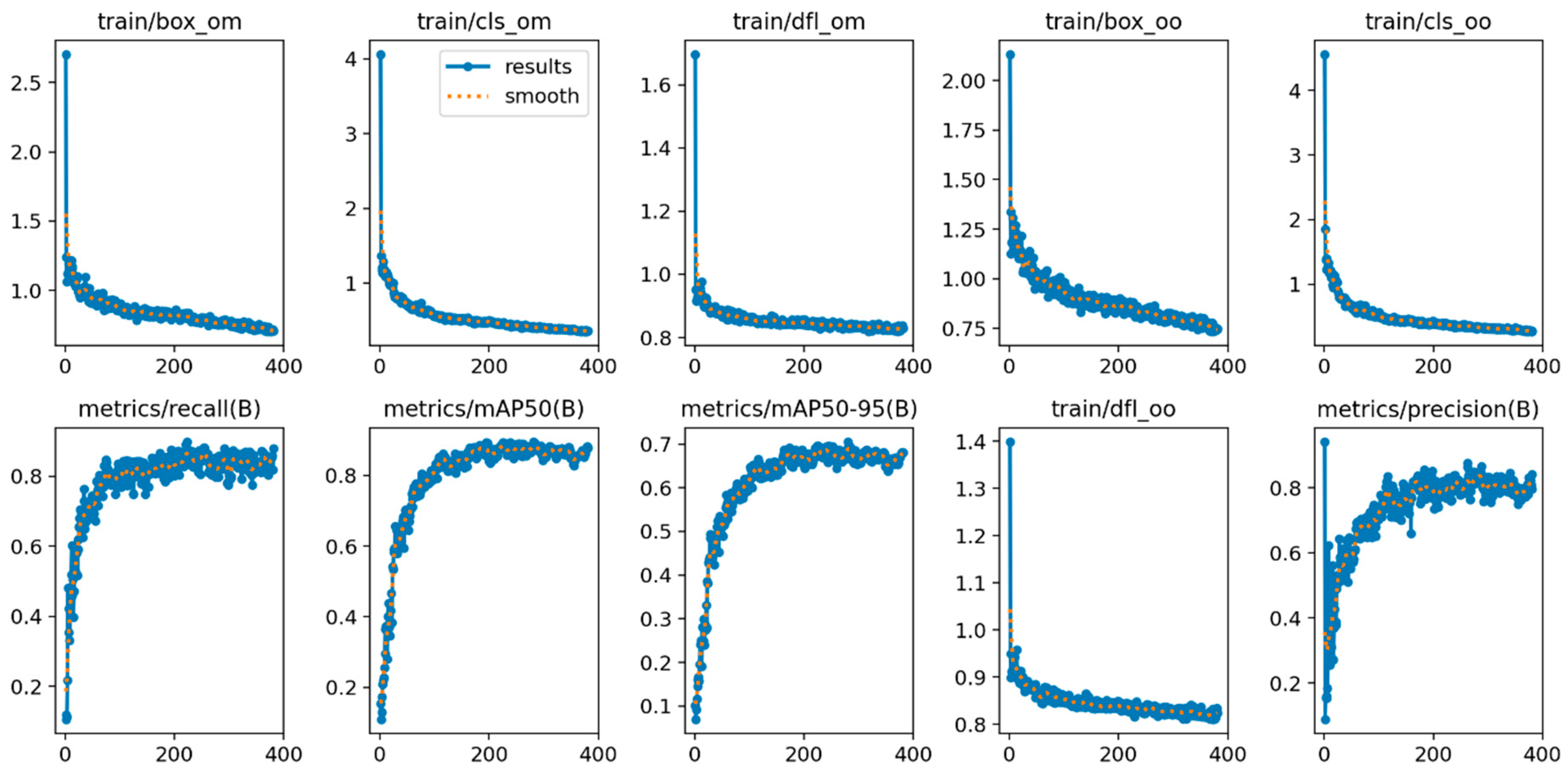 Electronics 14 00344 g005