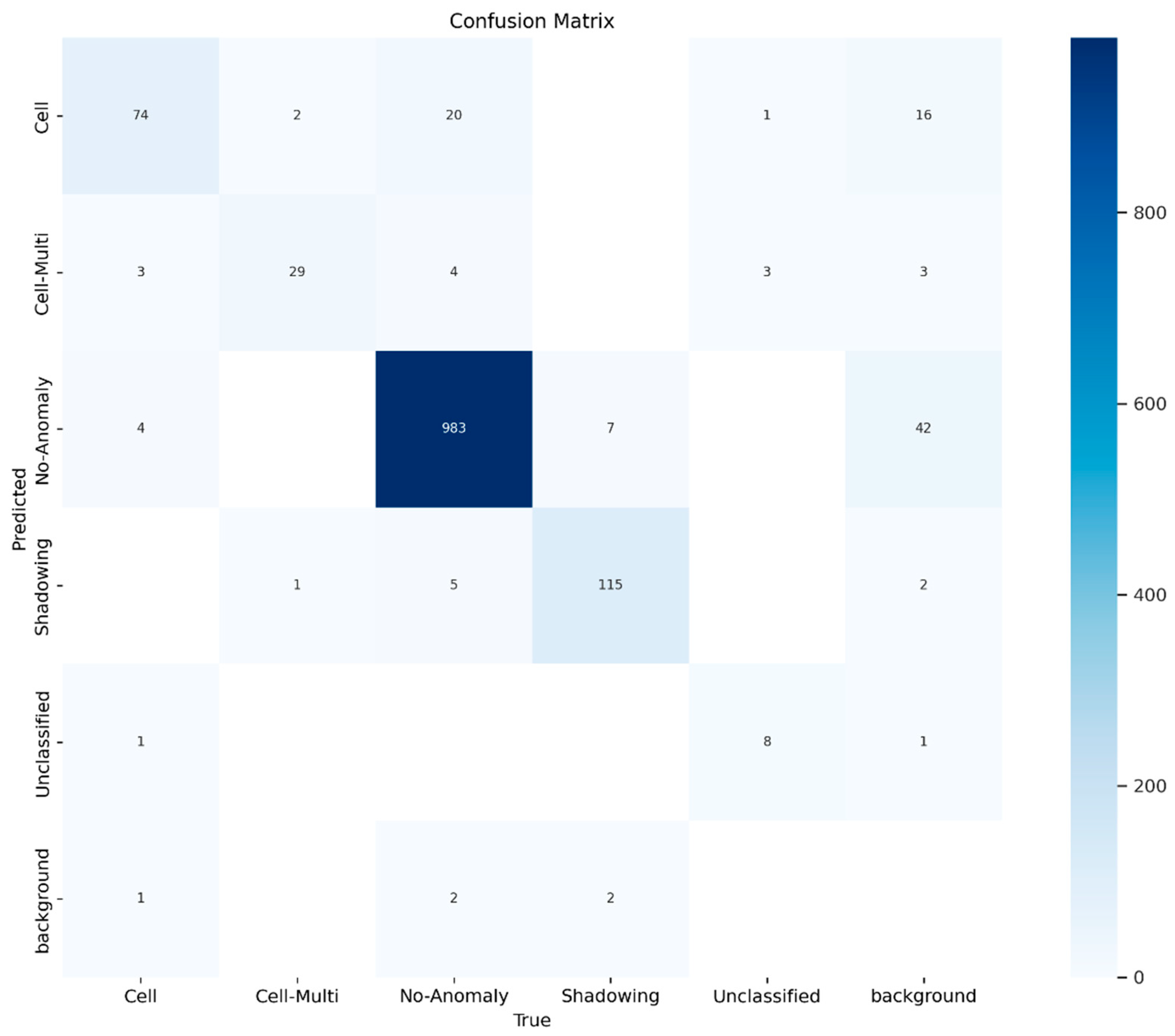 Electronics 14 00344 g008