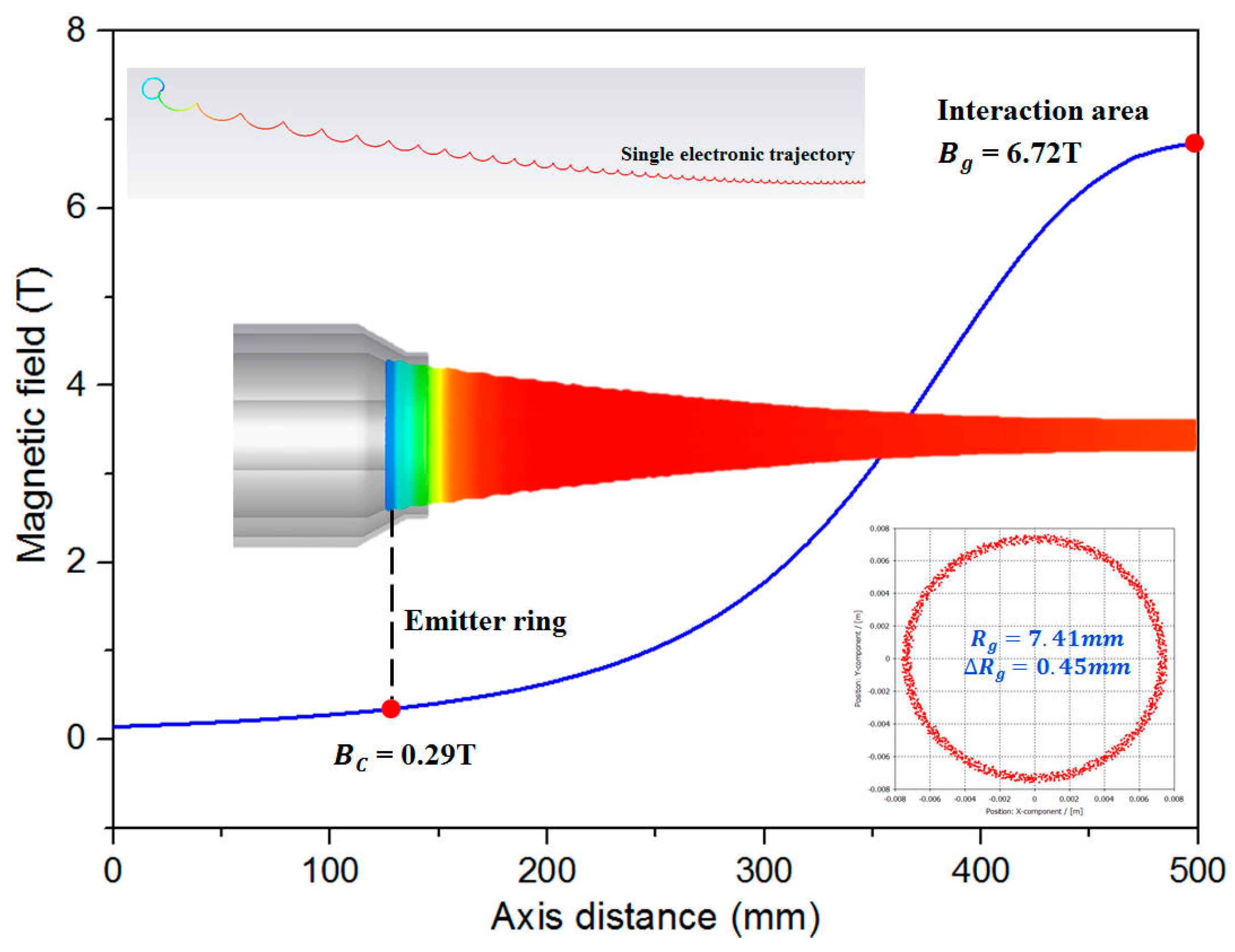Electronics 14 00346 g003