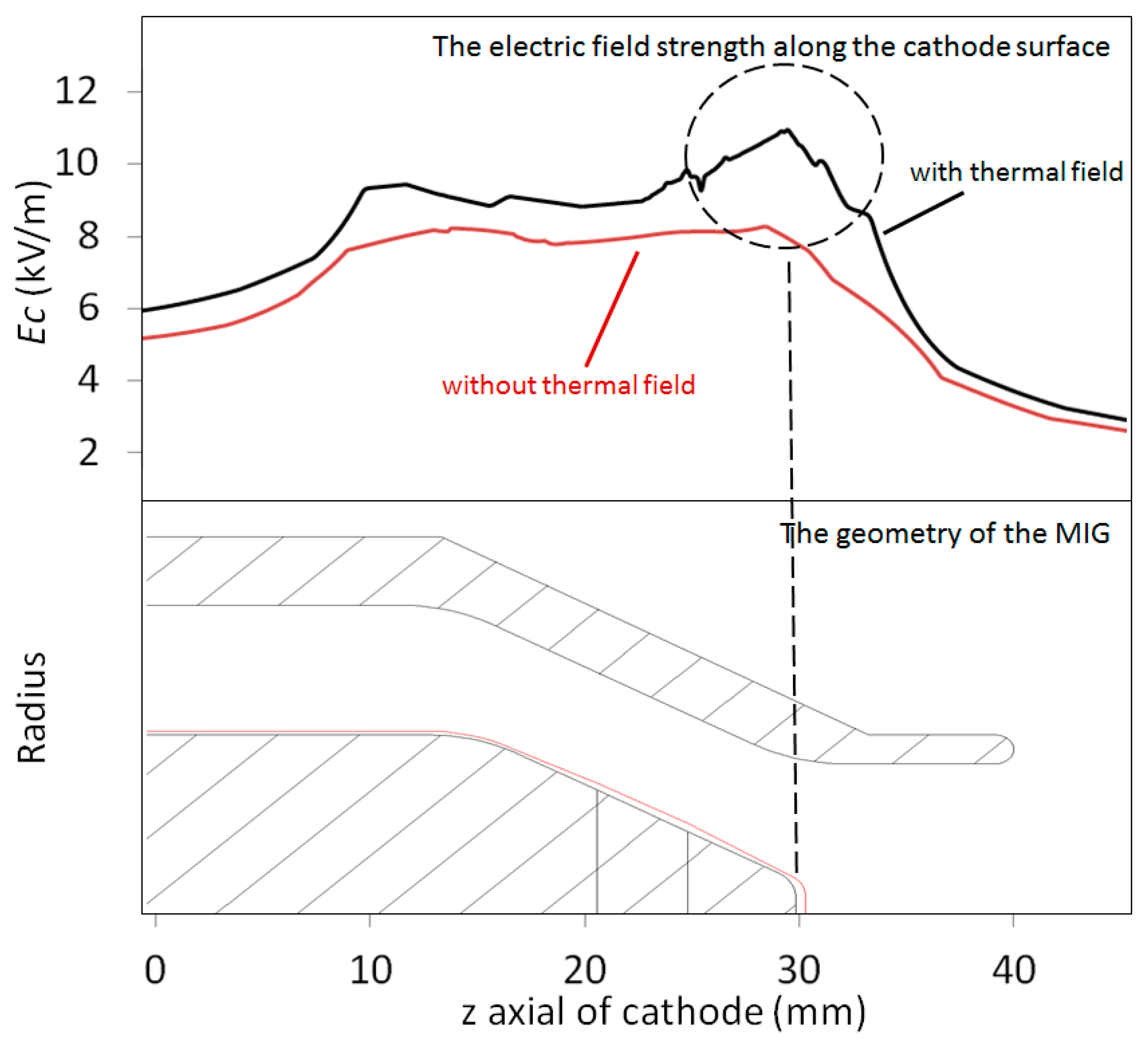 Electronics 14 00346 g008