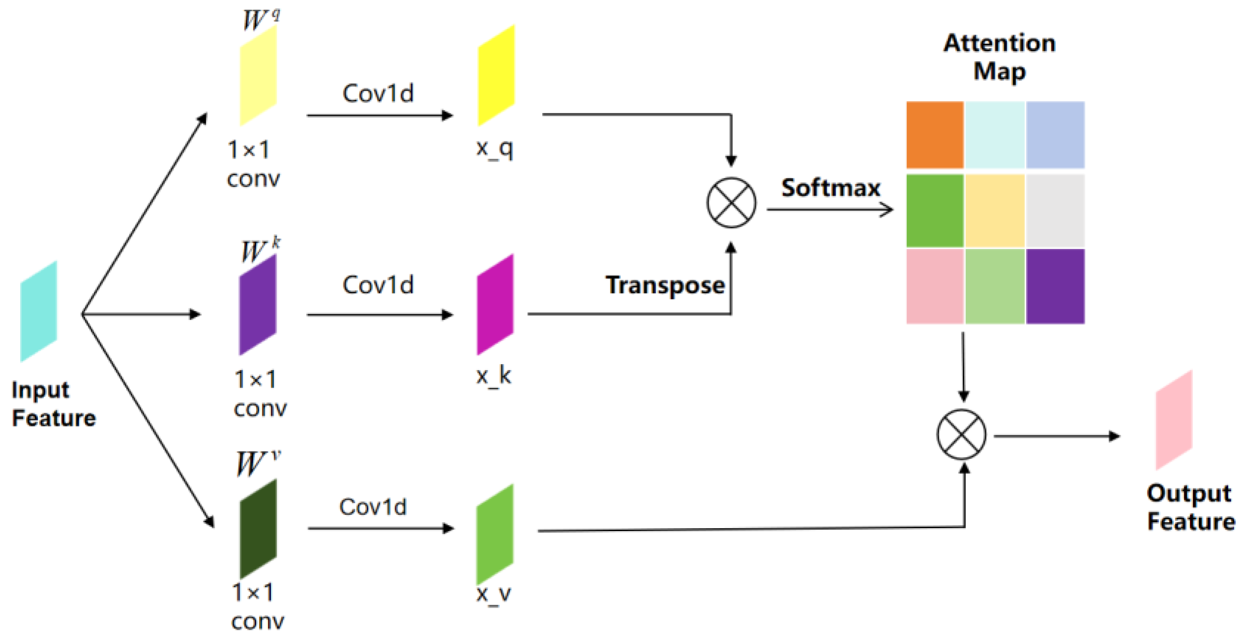 Electronics 14 00347 g004