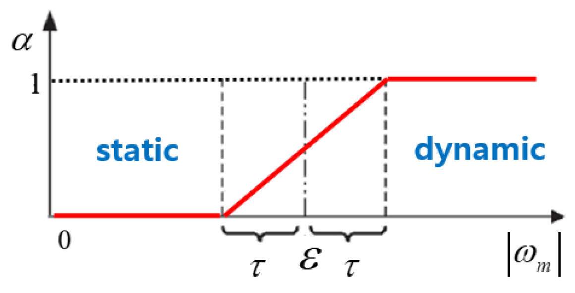 Electronics 14 00348 g006