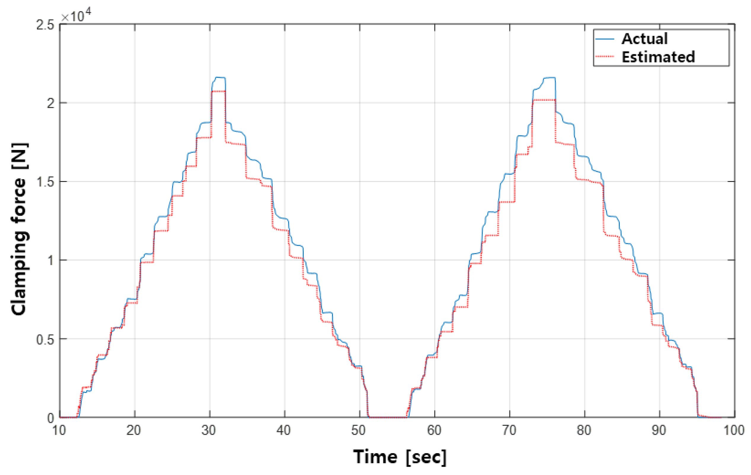 Electronics 14 00348 g008