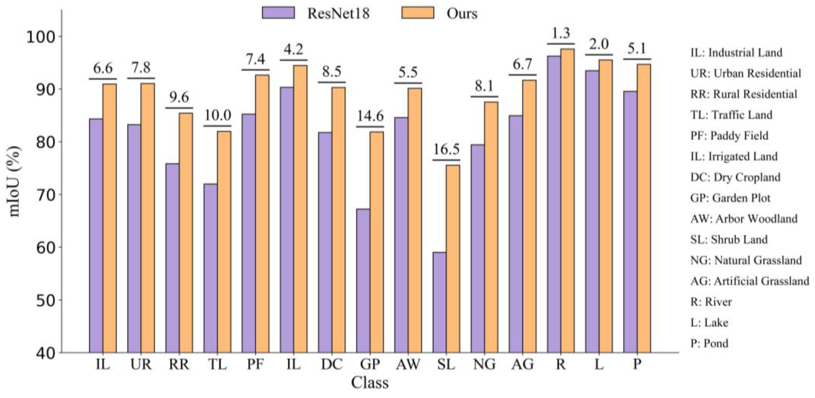 Electronics 14 00349 g010
