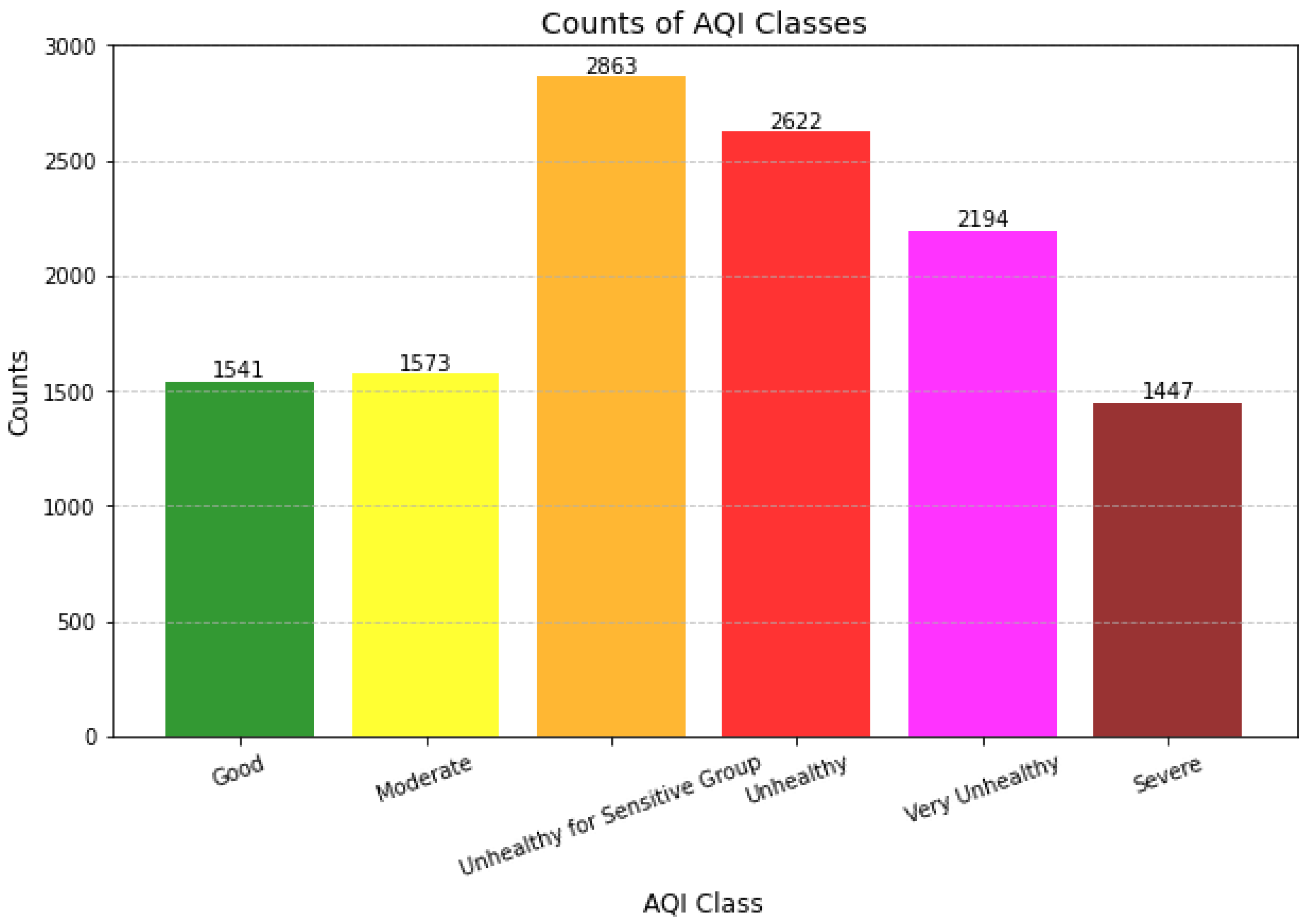 Electronics 14 00350 g005